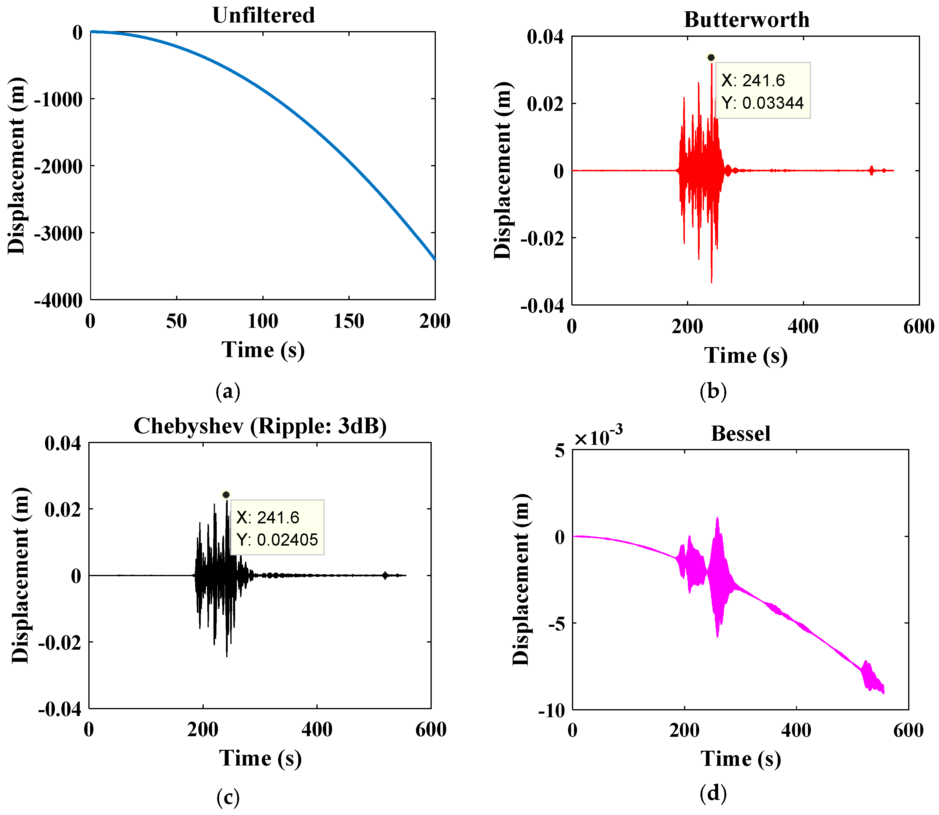 Sensors 22 09206 g002