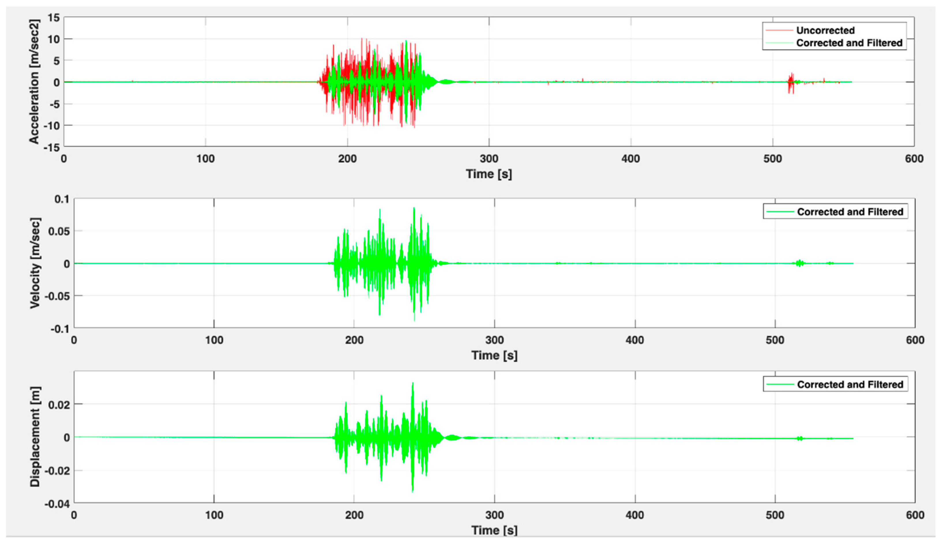 Sensors 22 09206 g005