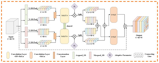 Sensors | Free Full-Text | CPMF-Net: Multi-Feature Network Based on ...