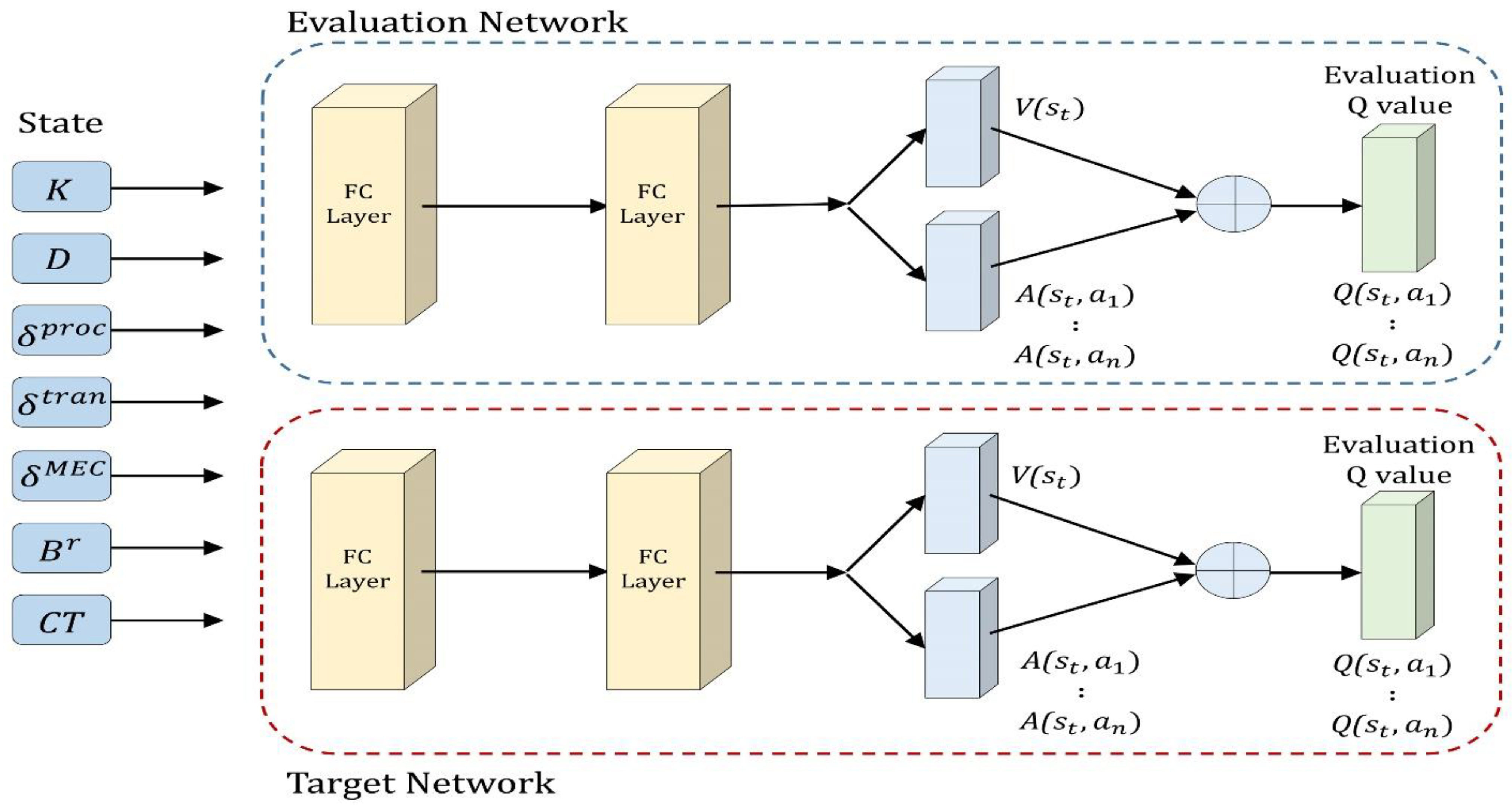 Sensors | Free Full-Text | DRL-OS: A Deep Reinforcement Learning-Based ...