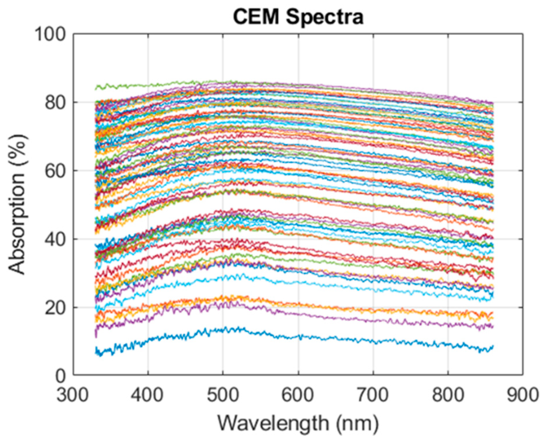 Sensors 22 09223 g002