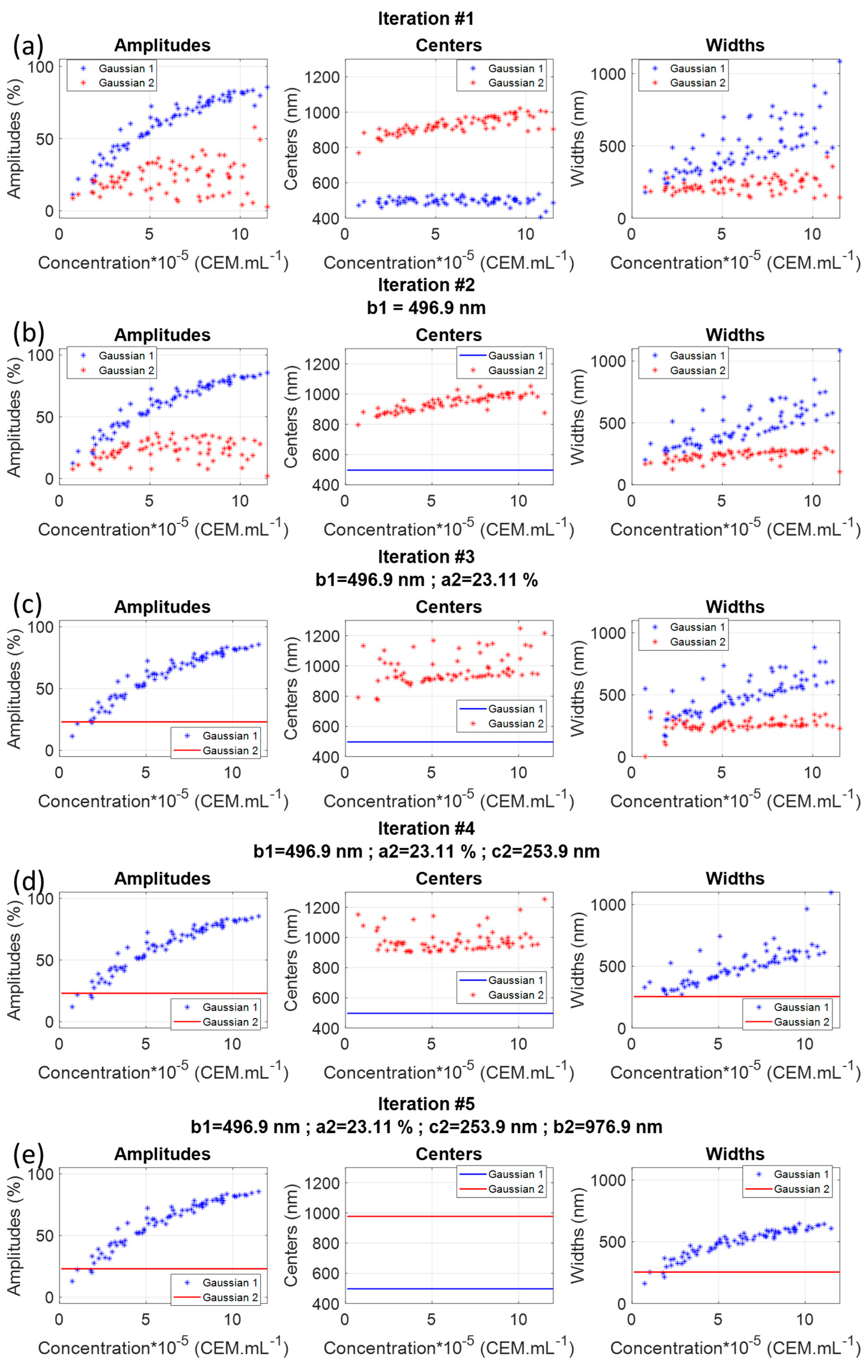 Sensors 22 09223 g003