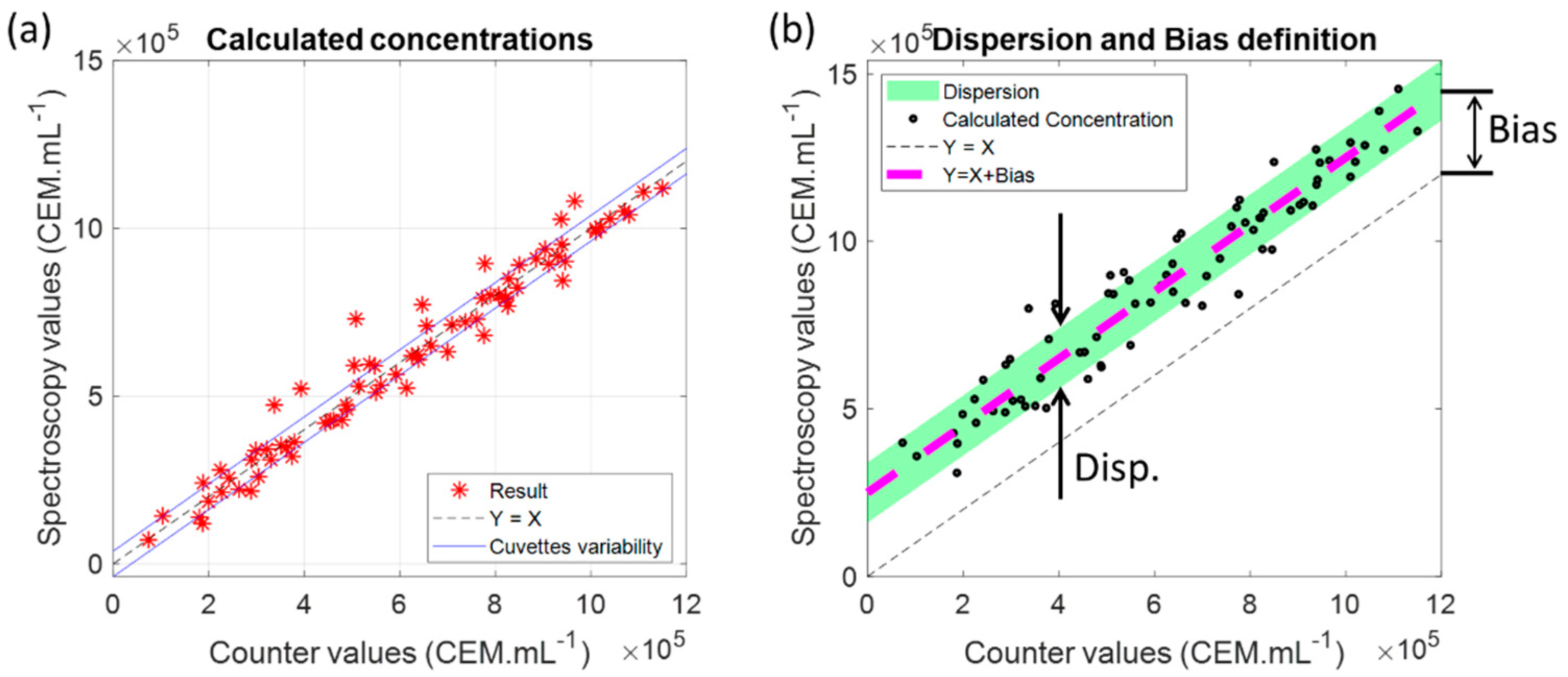 Sensors 22 09223 g008