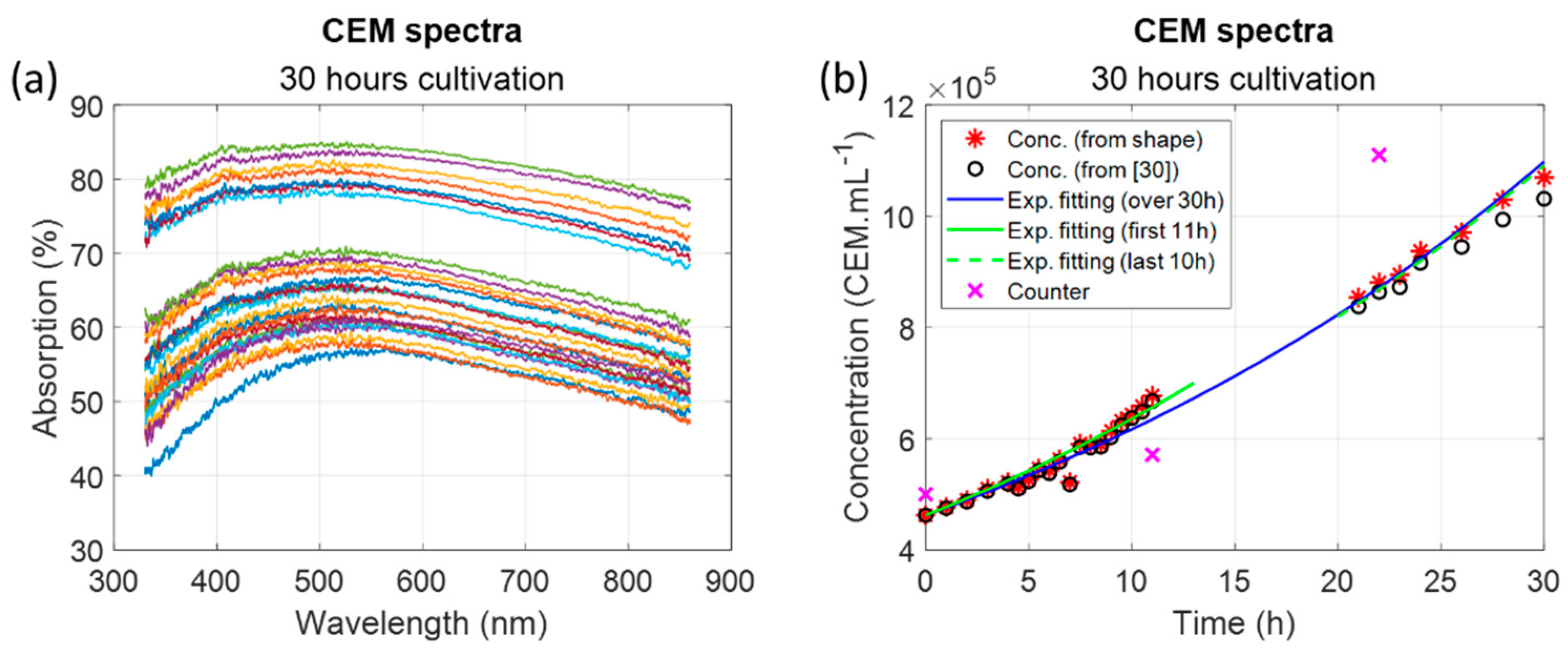 Sensors 22 09223 g011