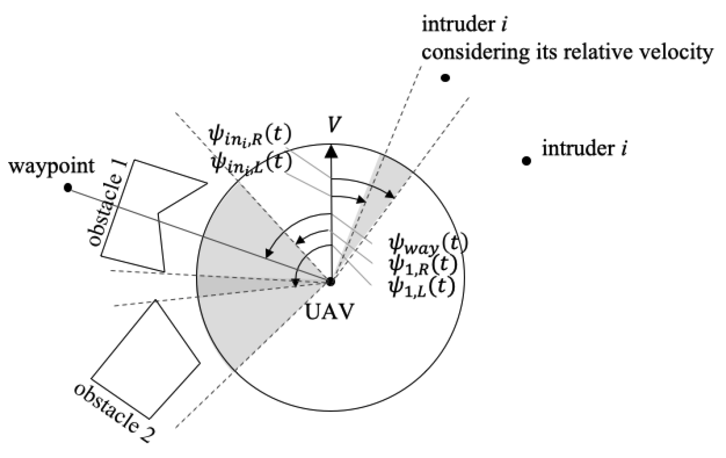Sensors 22 09230 g002 Sensors 22 09230 g002