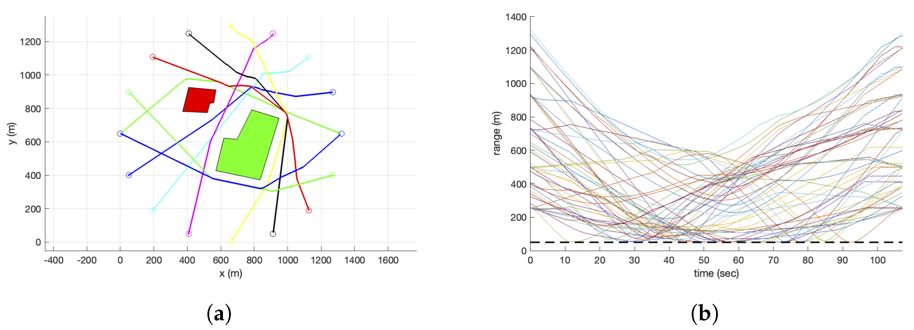 Sensors 22 09230 g008 Sensors 22 09230 g008