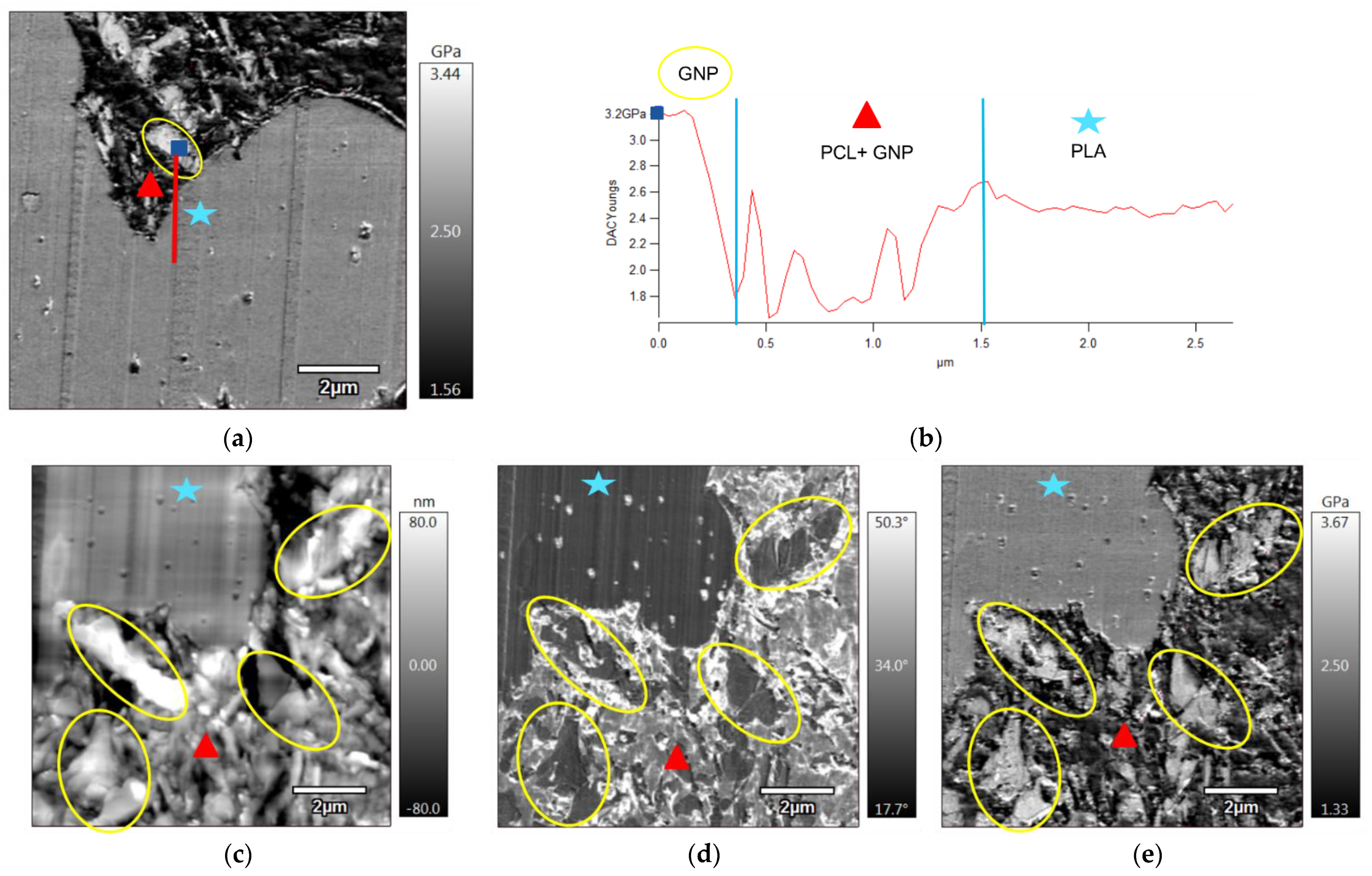 Sensors 22 09231 g003
