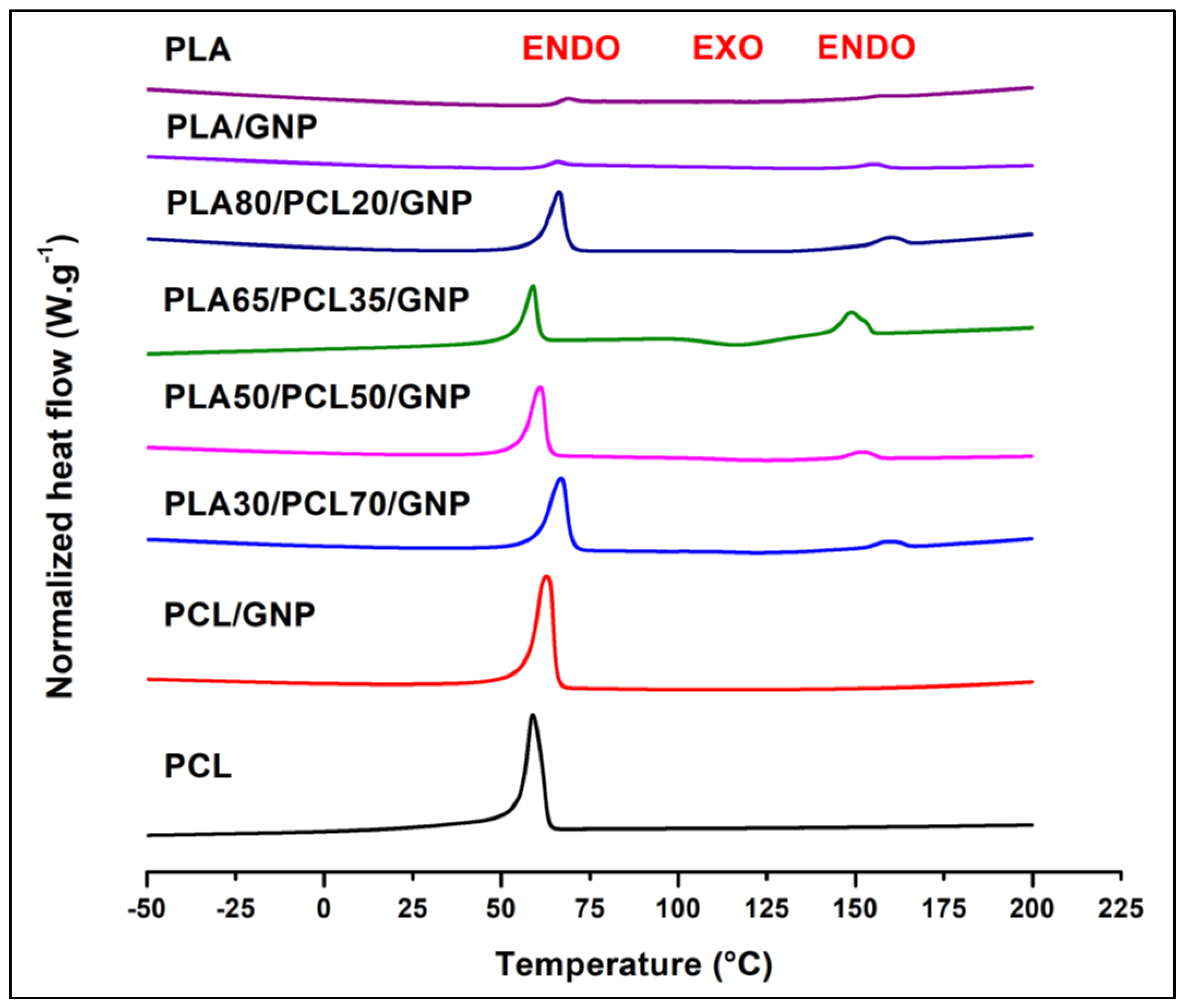 Sensors 22 09231 g008