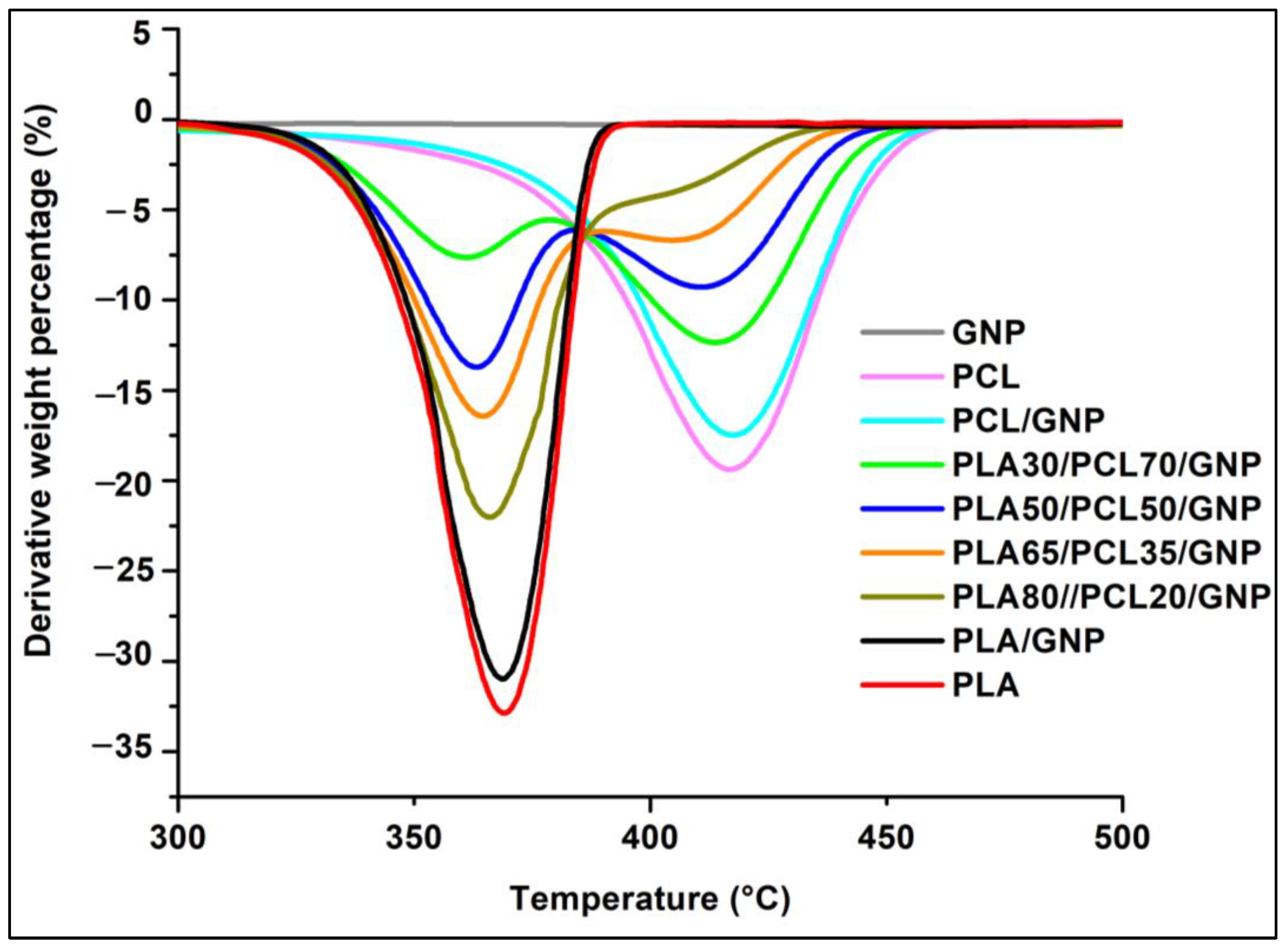 Sensors 22 09231 g009