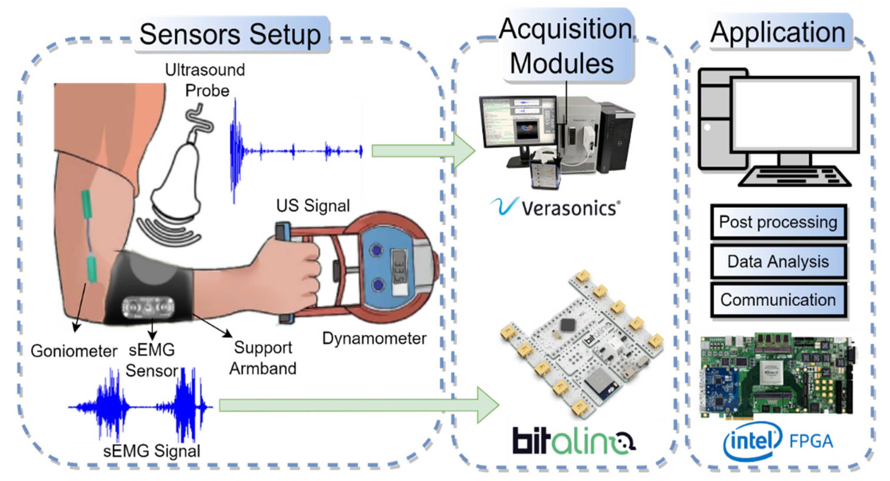Sensors 22 09232 g005 Sensors 22 09232 g005