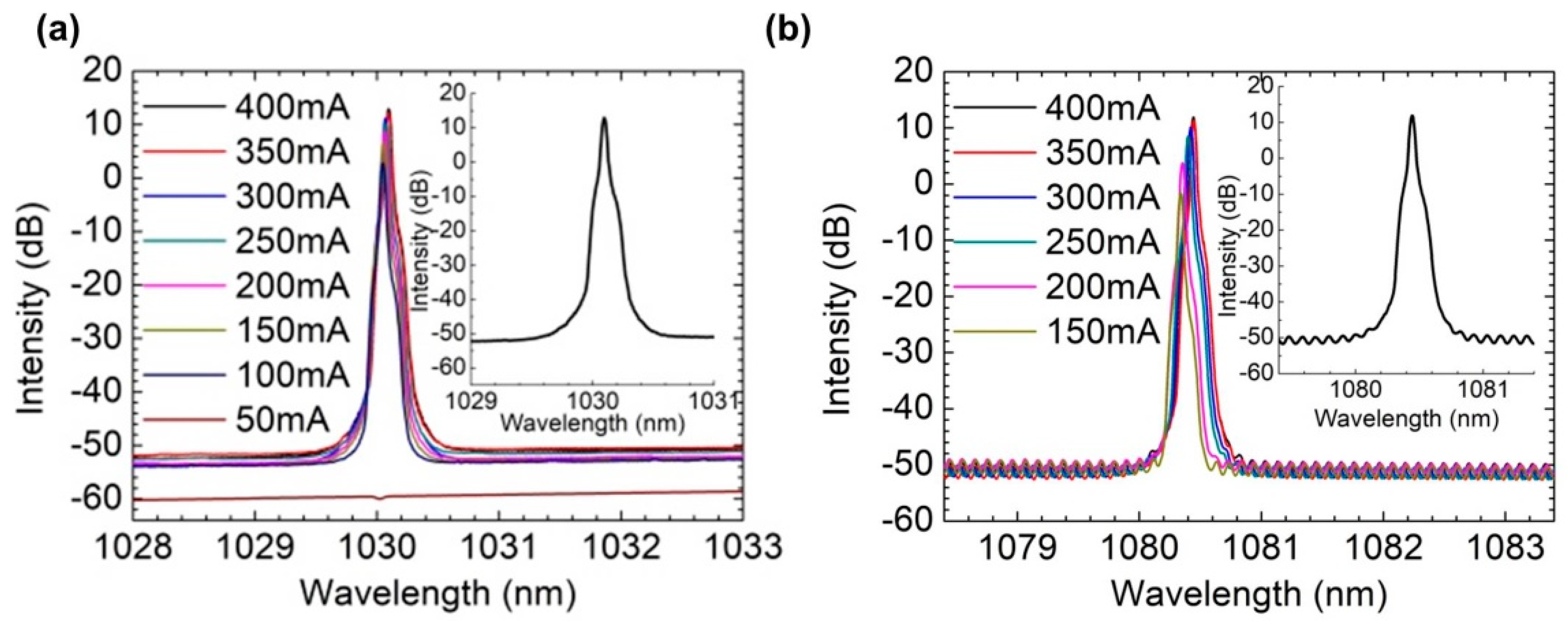 Sensors 22 09239 g003 Sensors 22 09239 g003