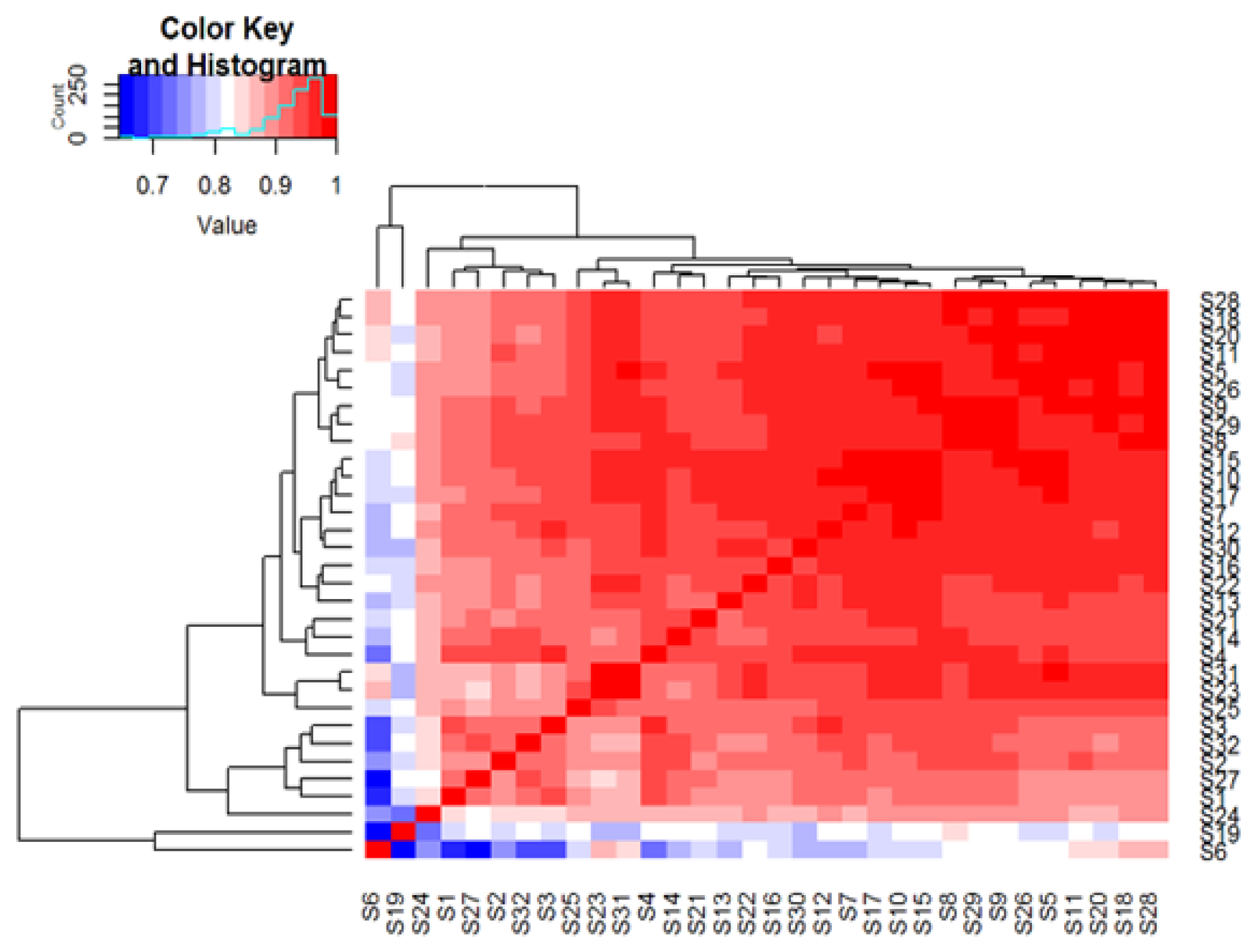 Sensors 22 09246 g001