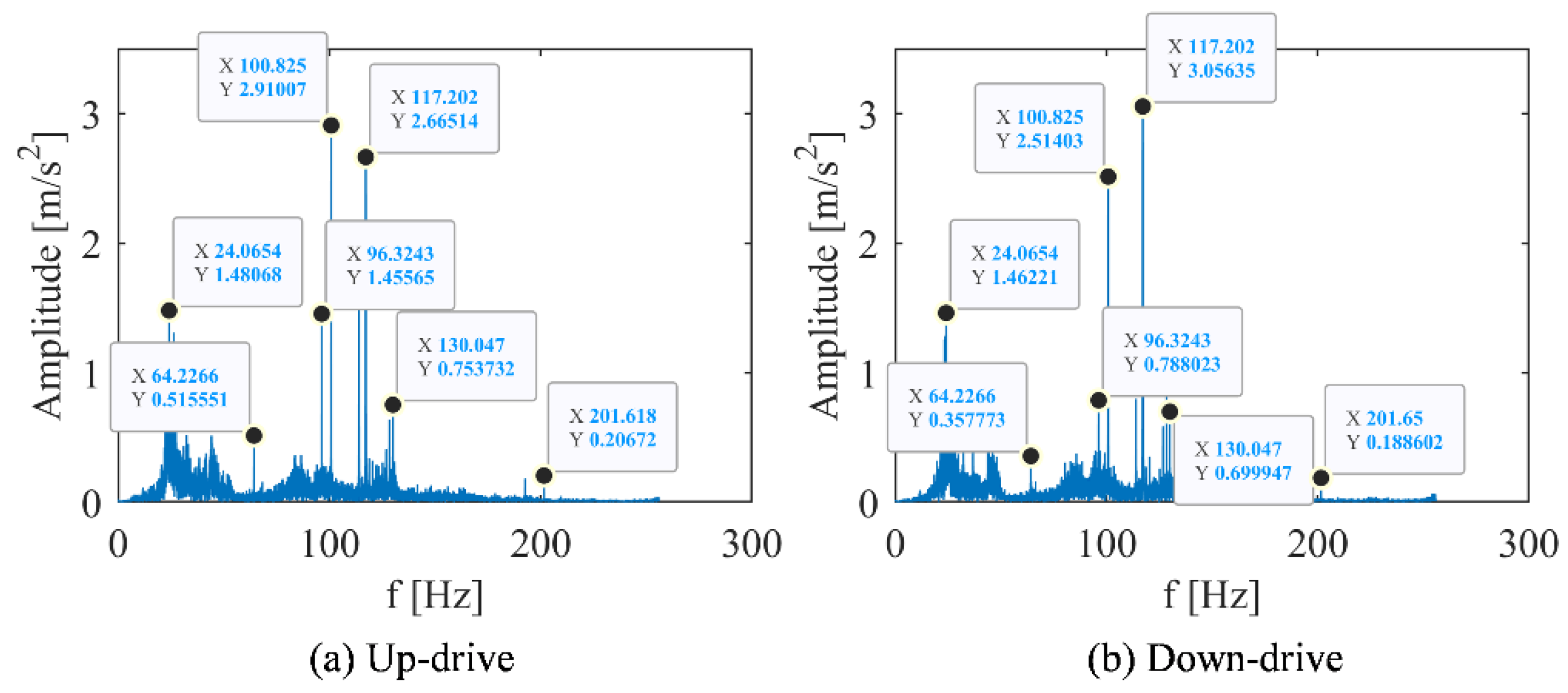 Sensors 22 09247 g002
