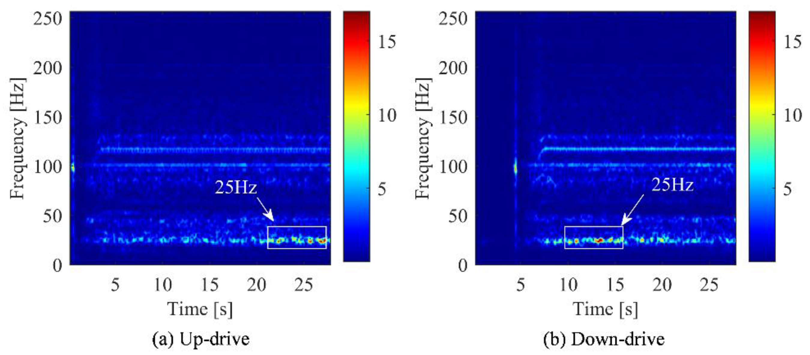 Sensors 22 09247 g003