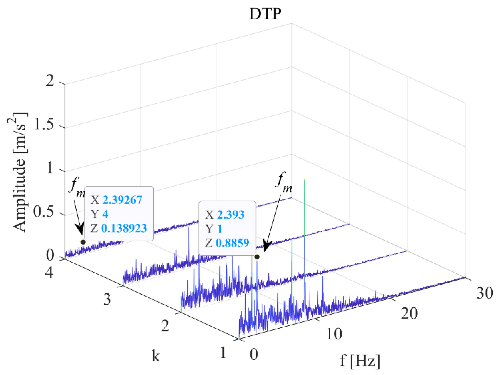 Sensors 22 09247 g004