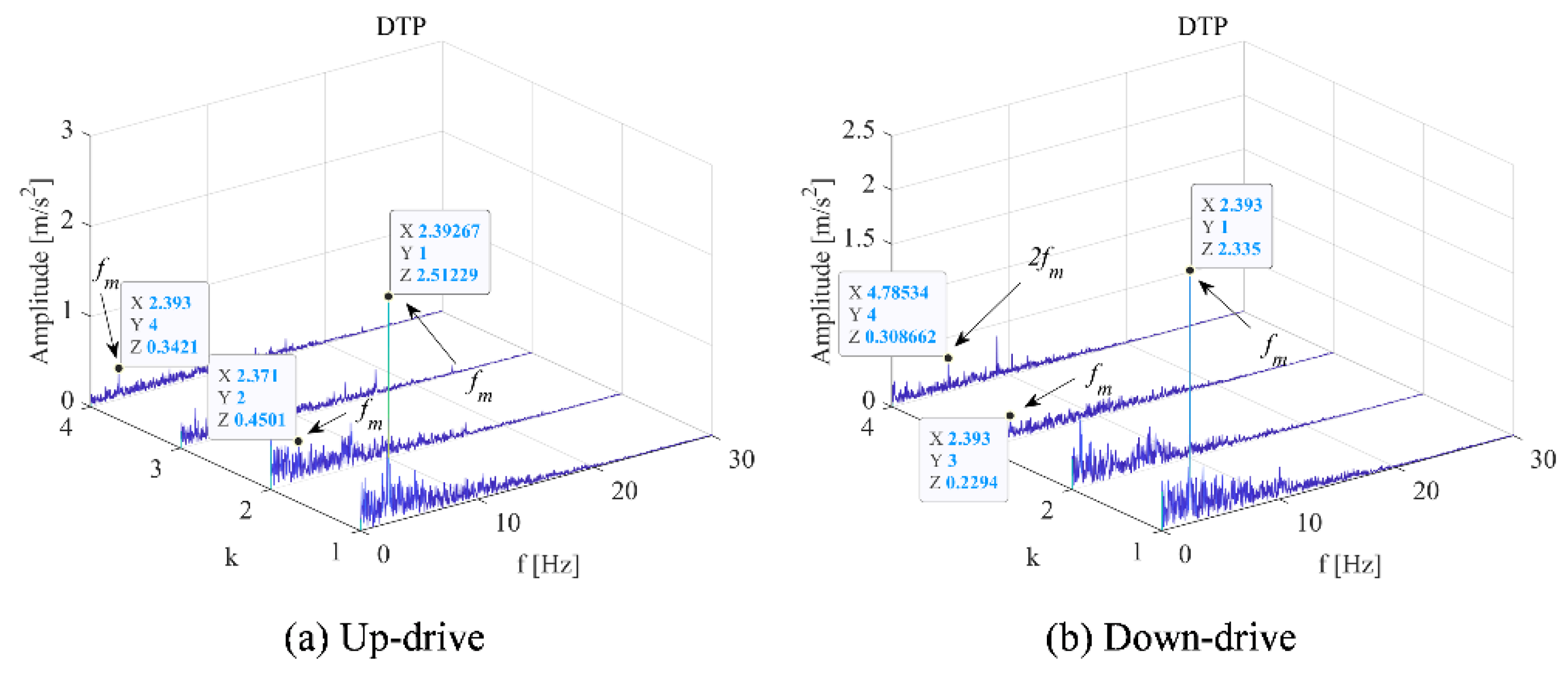 Sensors 22 09247 g007