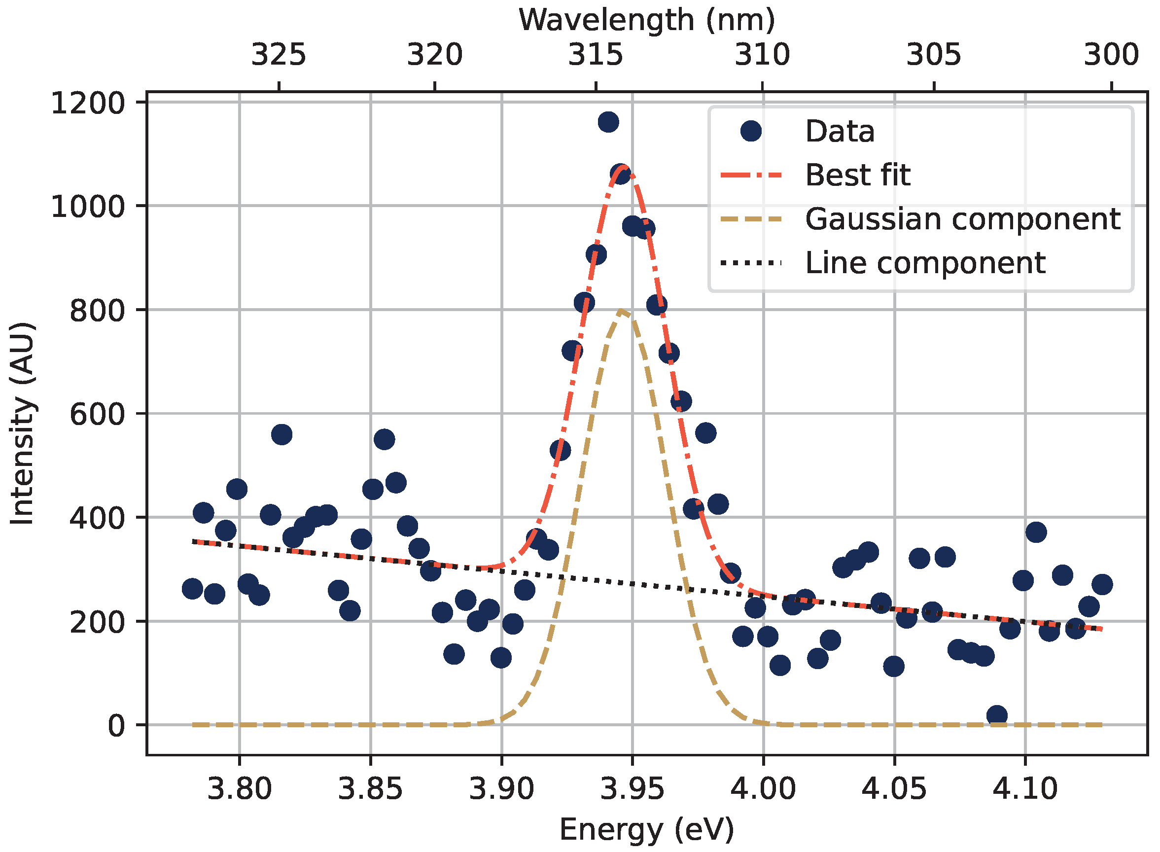 Sensors 22 09248 g005 Sensors 22 09248 g005