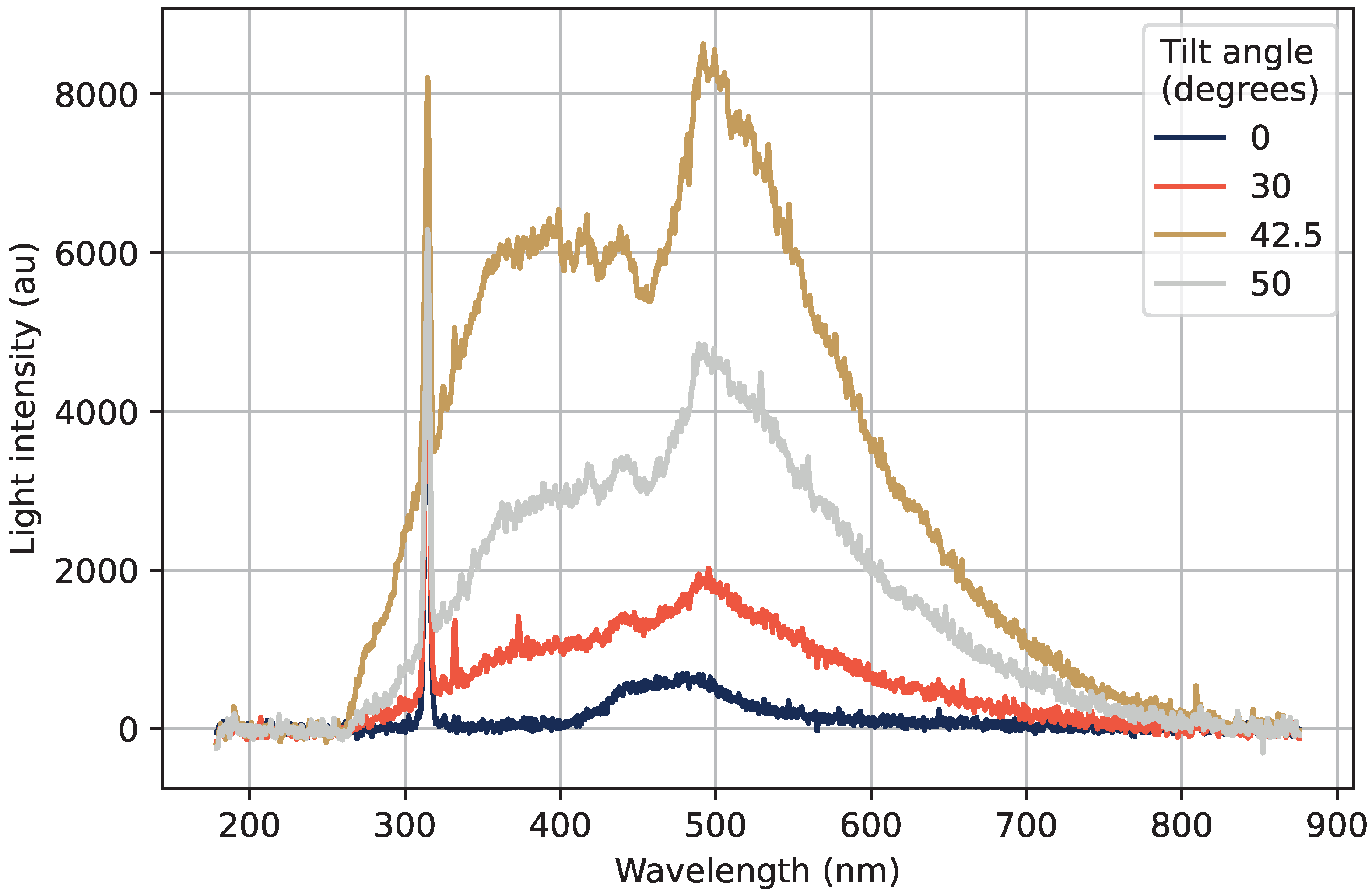 Sensors 22 09248 g008 Sensors 22 09248 g008