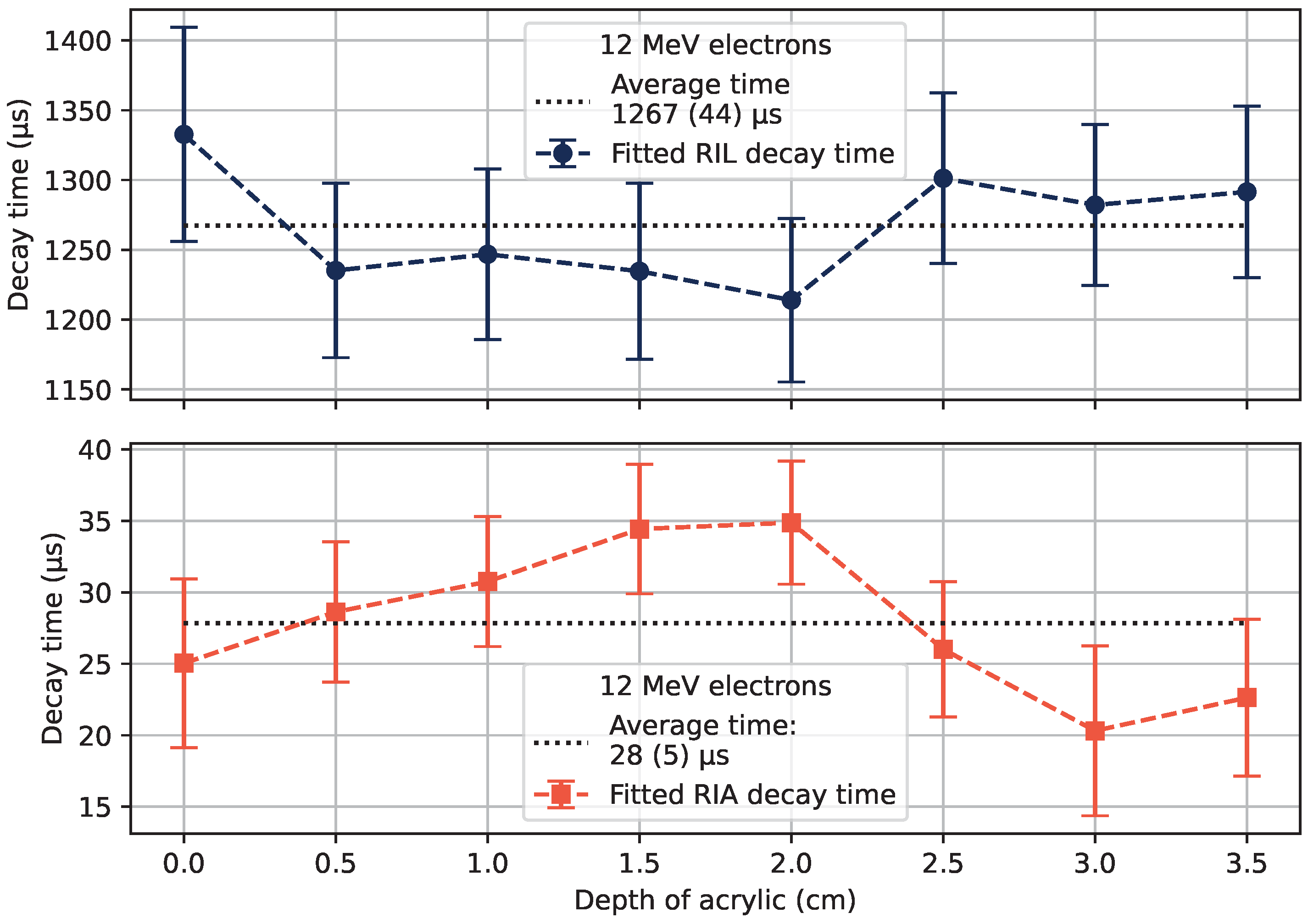 Sensors 22 09248 g010 Sensors 22 09248 g010