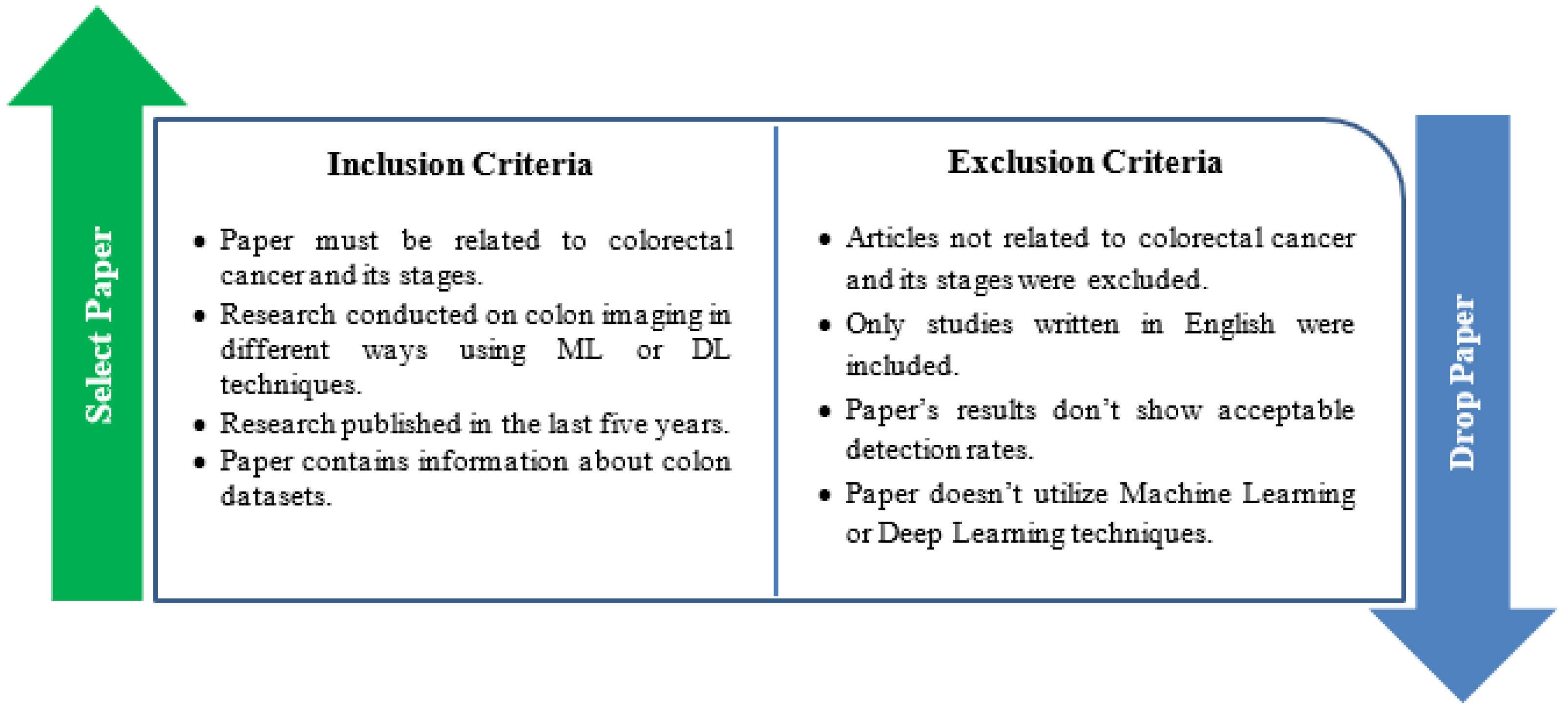 Sensors 22 09250 g005 Sensors 22 09250 g005