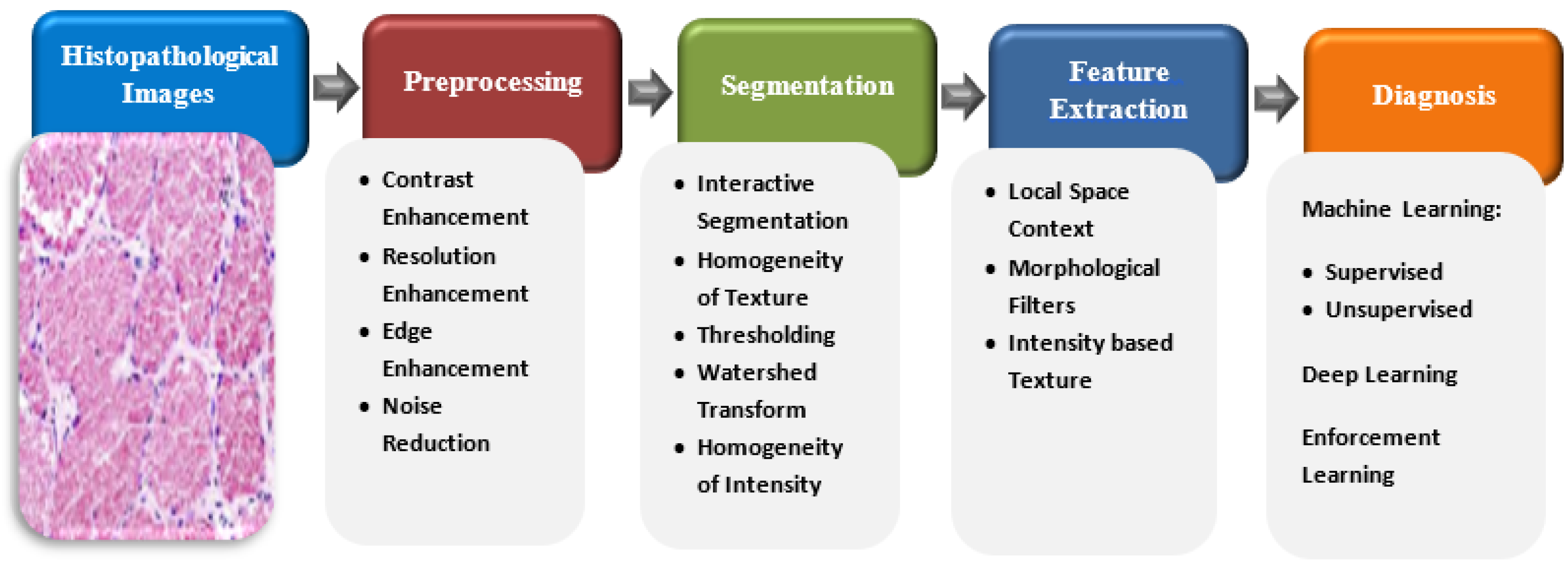 Sensors 22 09250 g007 Sensors 22 09250 g007