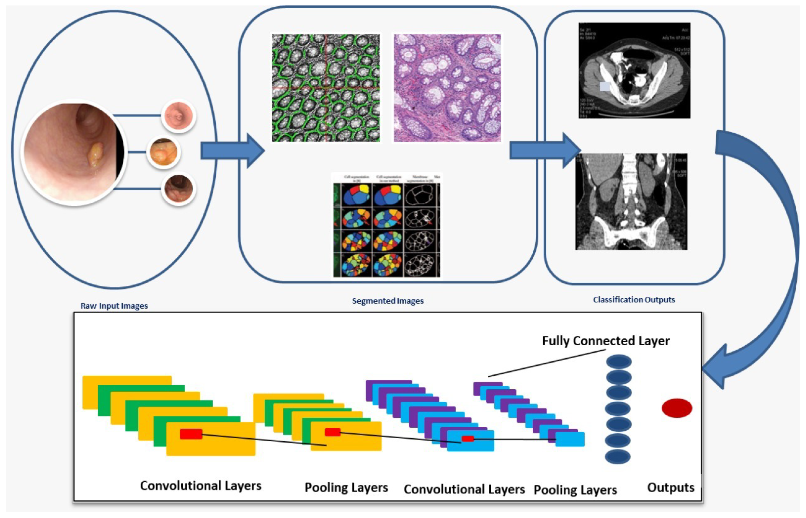 Sensors 22 09250 g011 Sensors 22 09250 g011