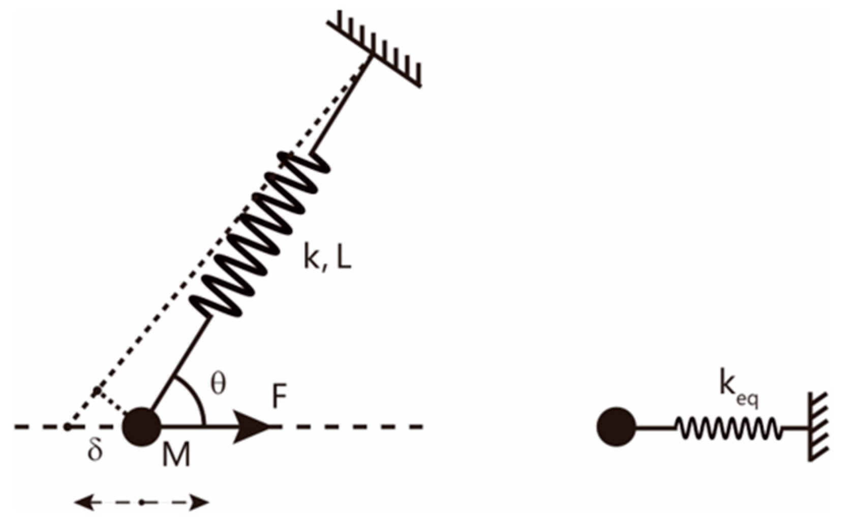 Sensors 22 09261 g001