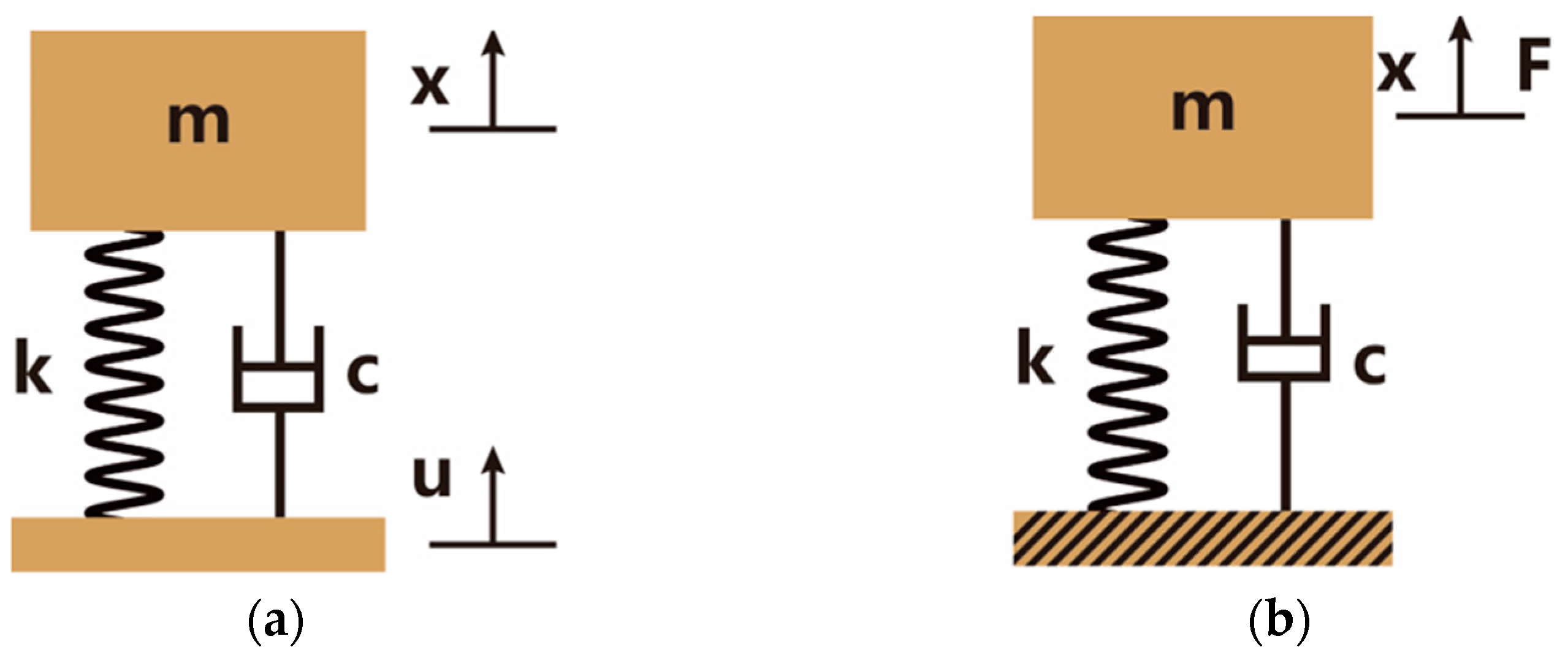 Sensors 22 09261 g004