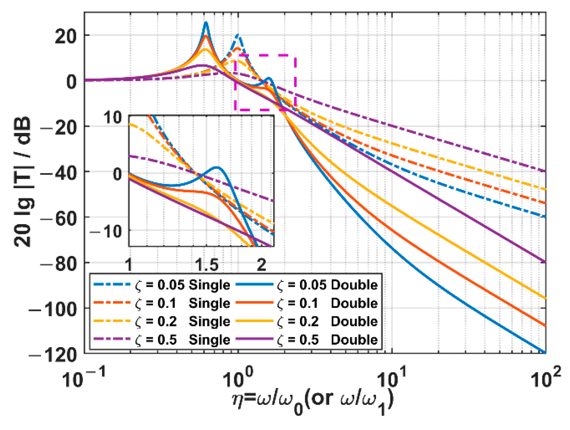 Sensors 22 09261 g007