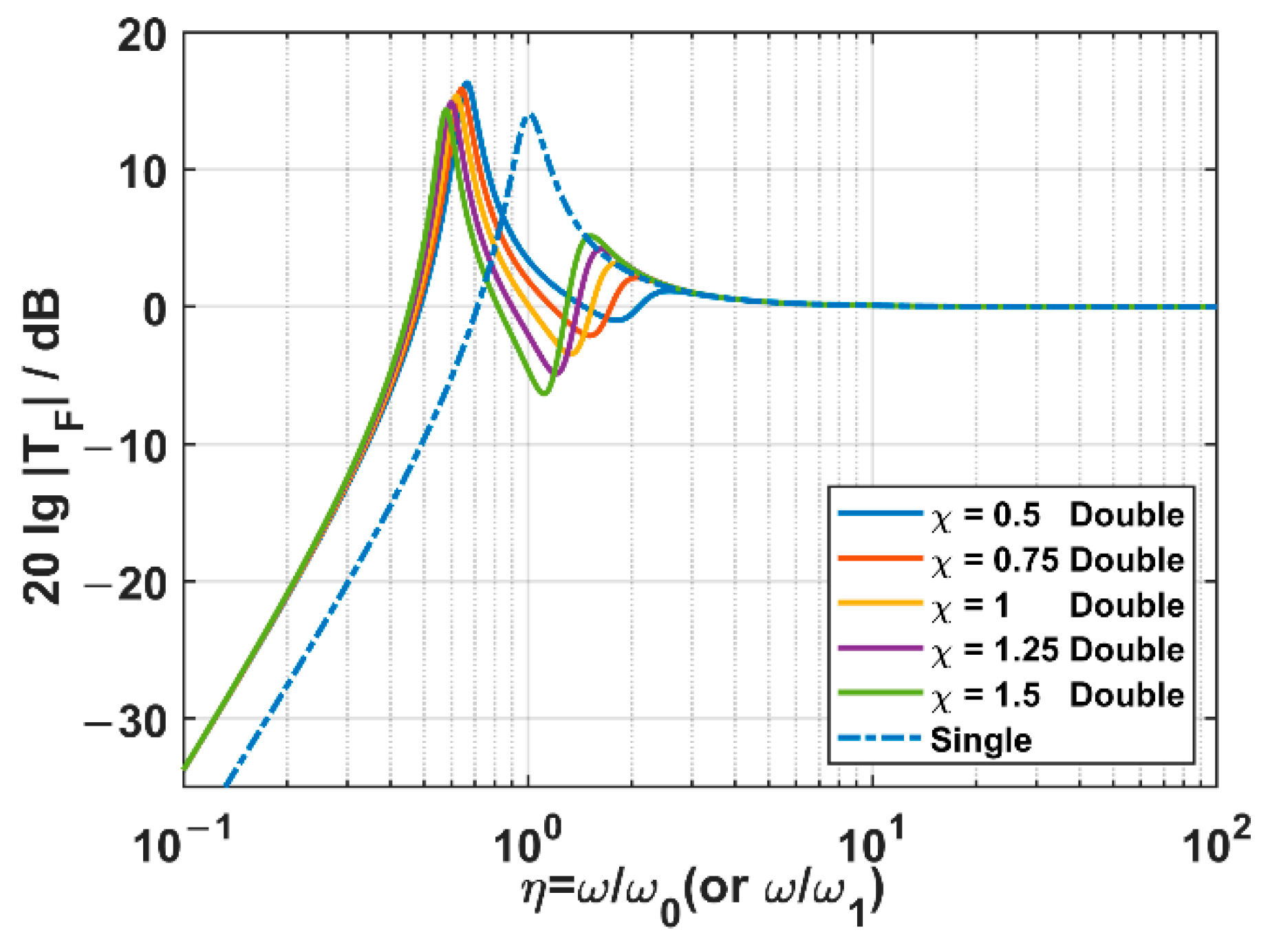 Sensors 22 09261 g010