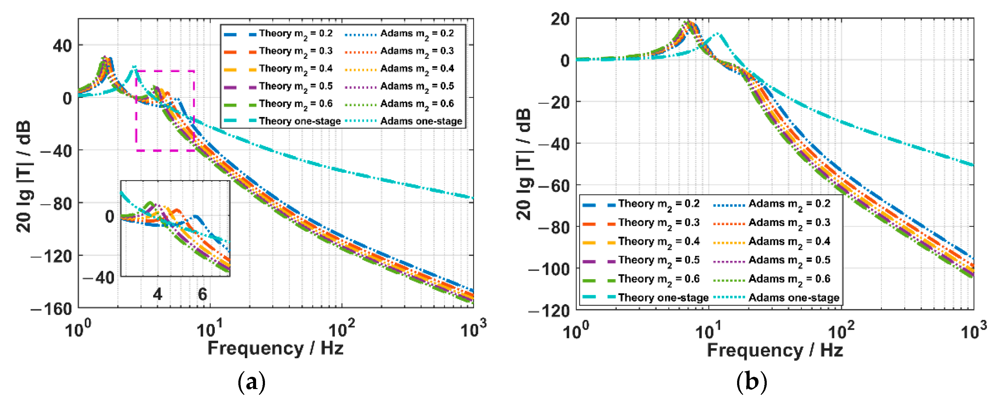 Sensors 22 09261 g011a