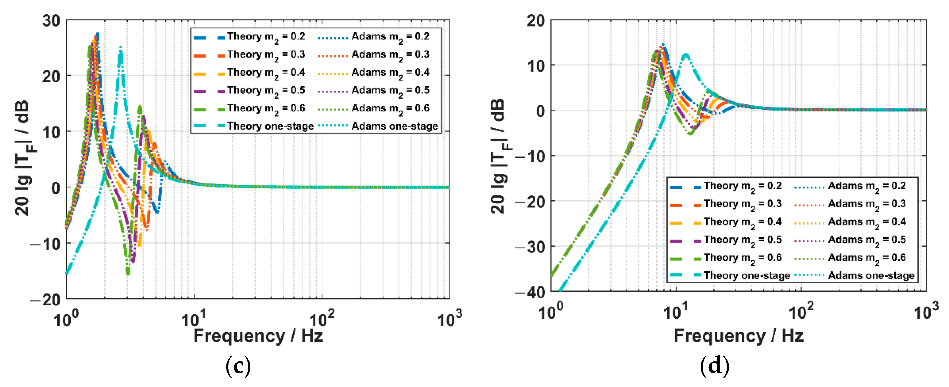Sensors 22 09261 g011b