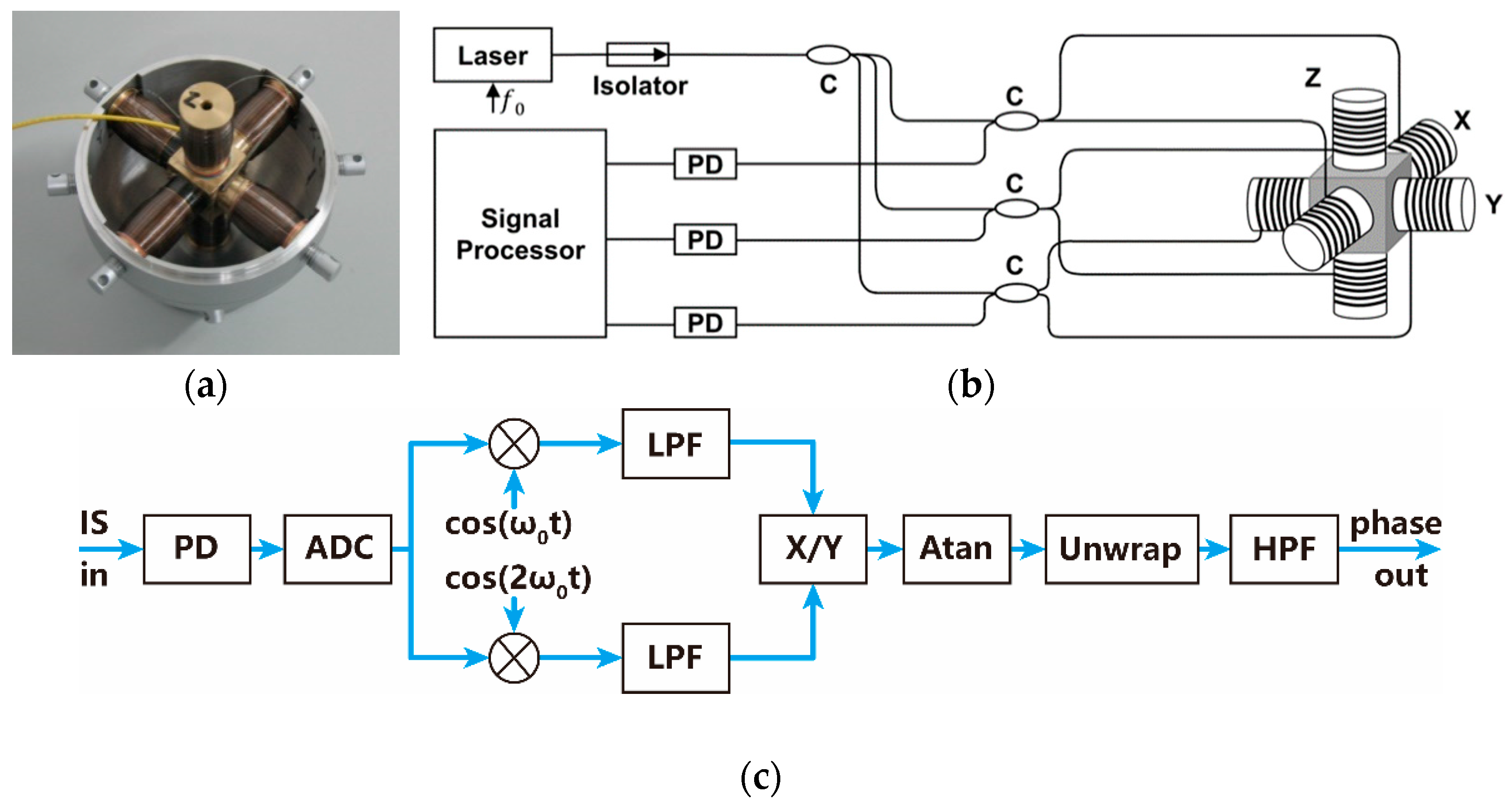 Sensors 22 09261 g012