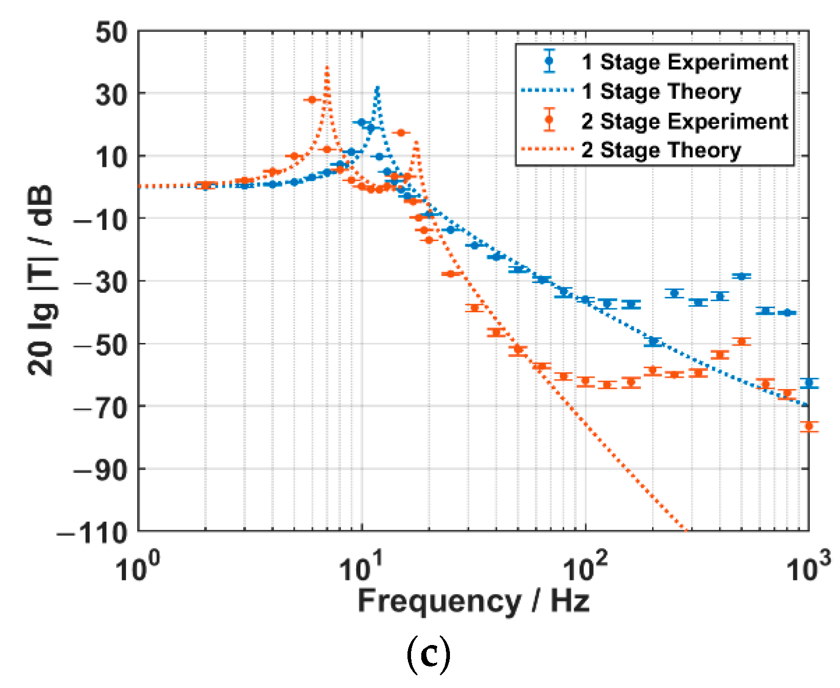 Sensors 22 09261 g014b