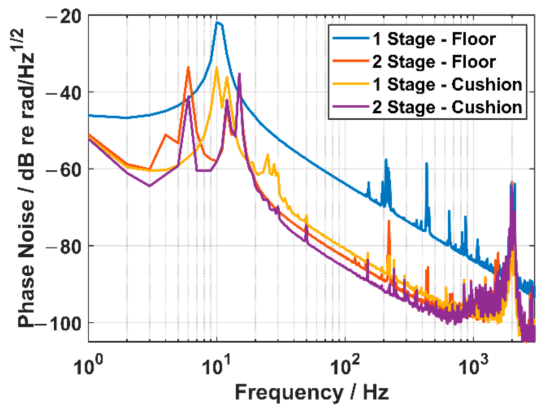 Sensors 22 09261 g017