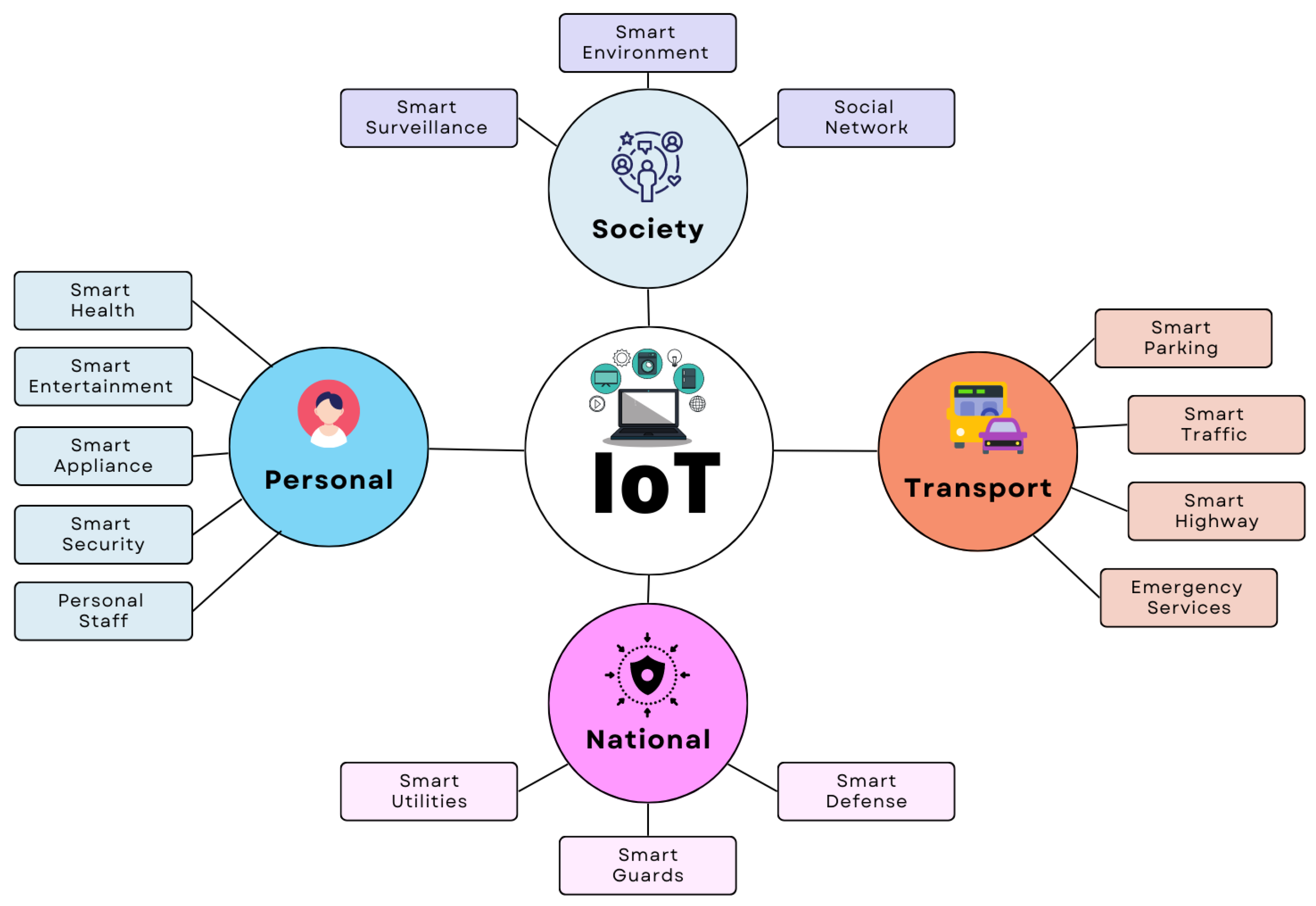 Sensors 22 09271 g002