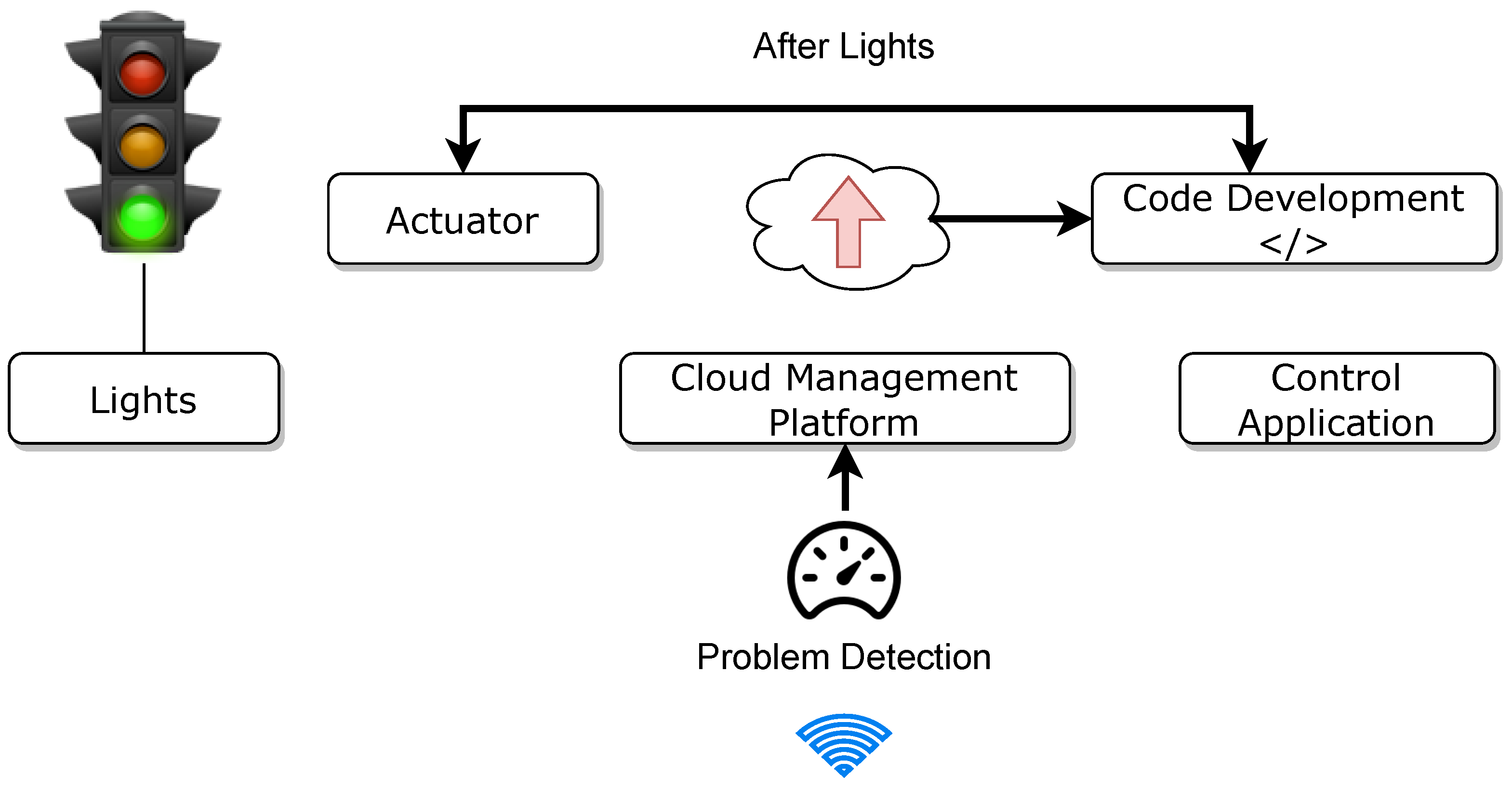 The Future of IoT and Smart Cities  株式会社 Space Power Technologies