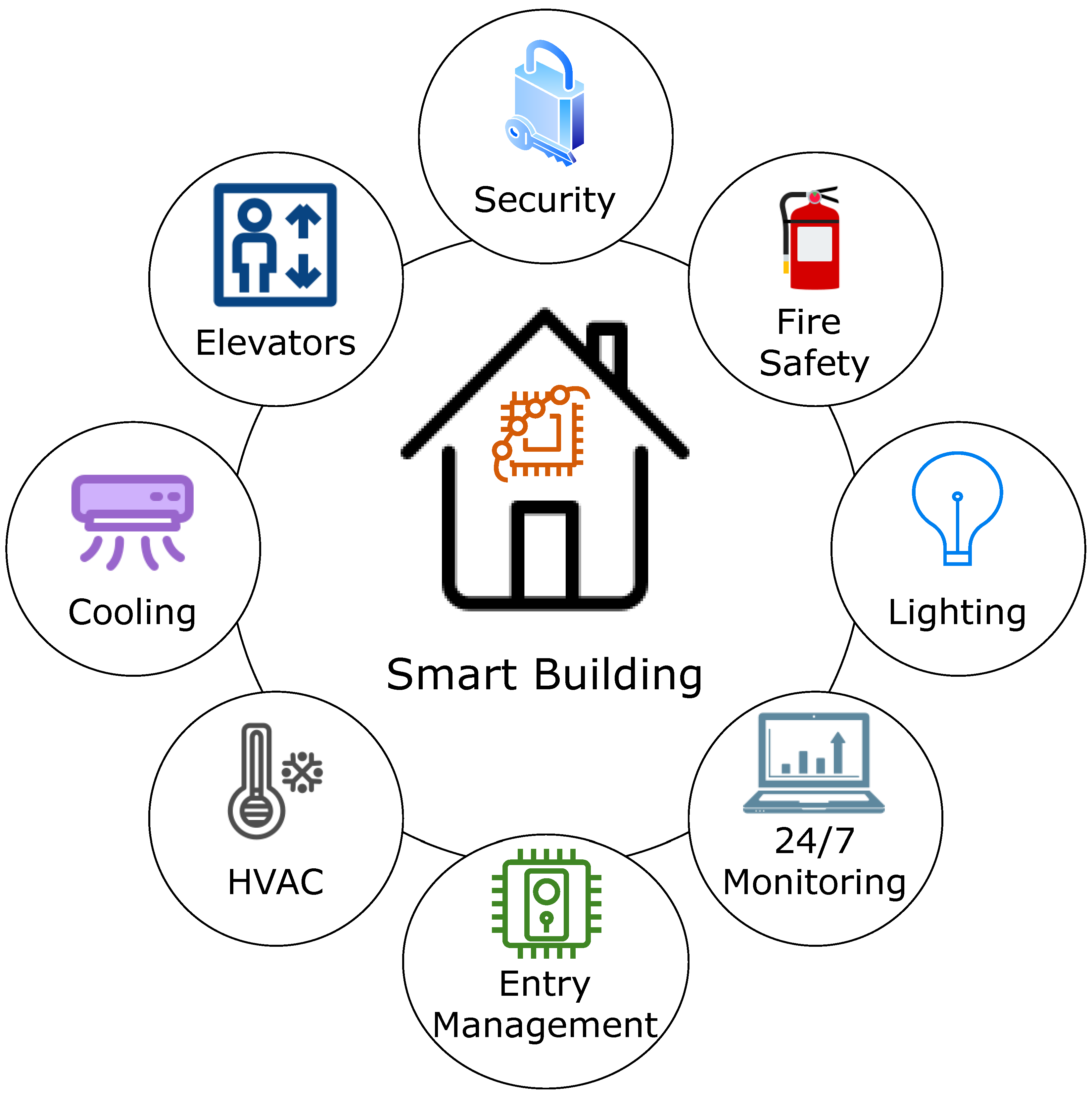 Sensors 22 09271 g013