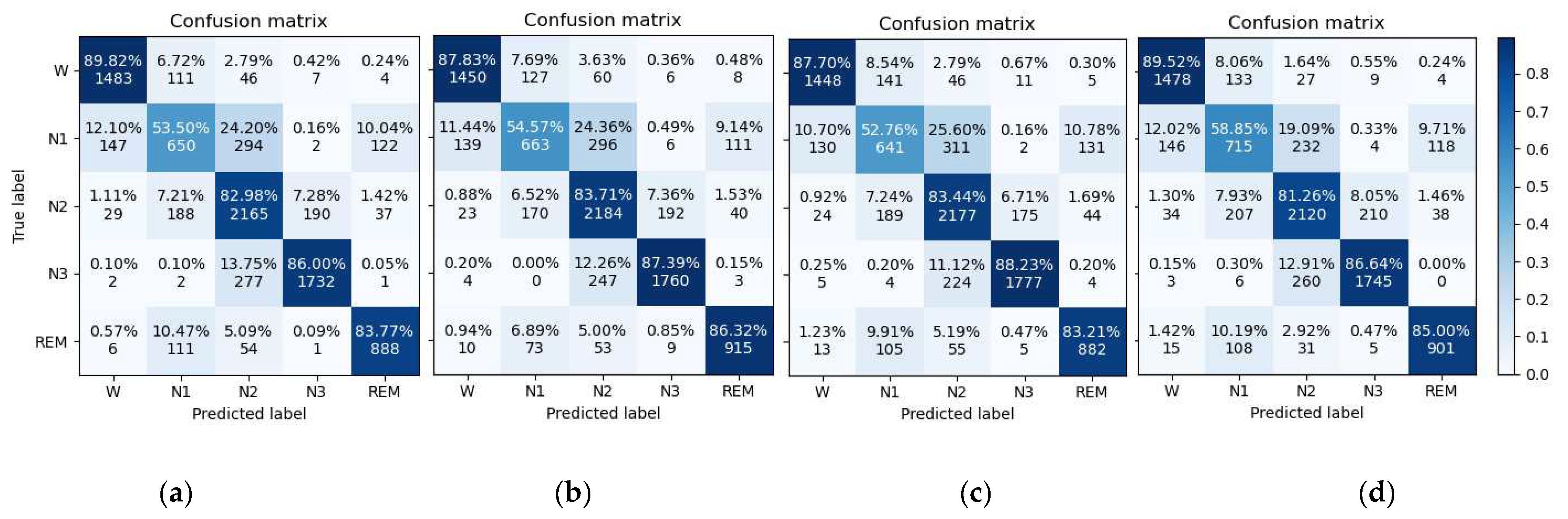 Sensors 22 09272 g007a Sensors 22 09272 g007a