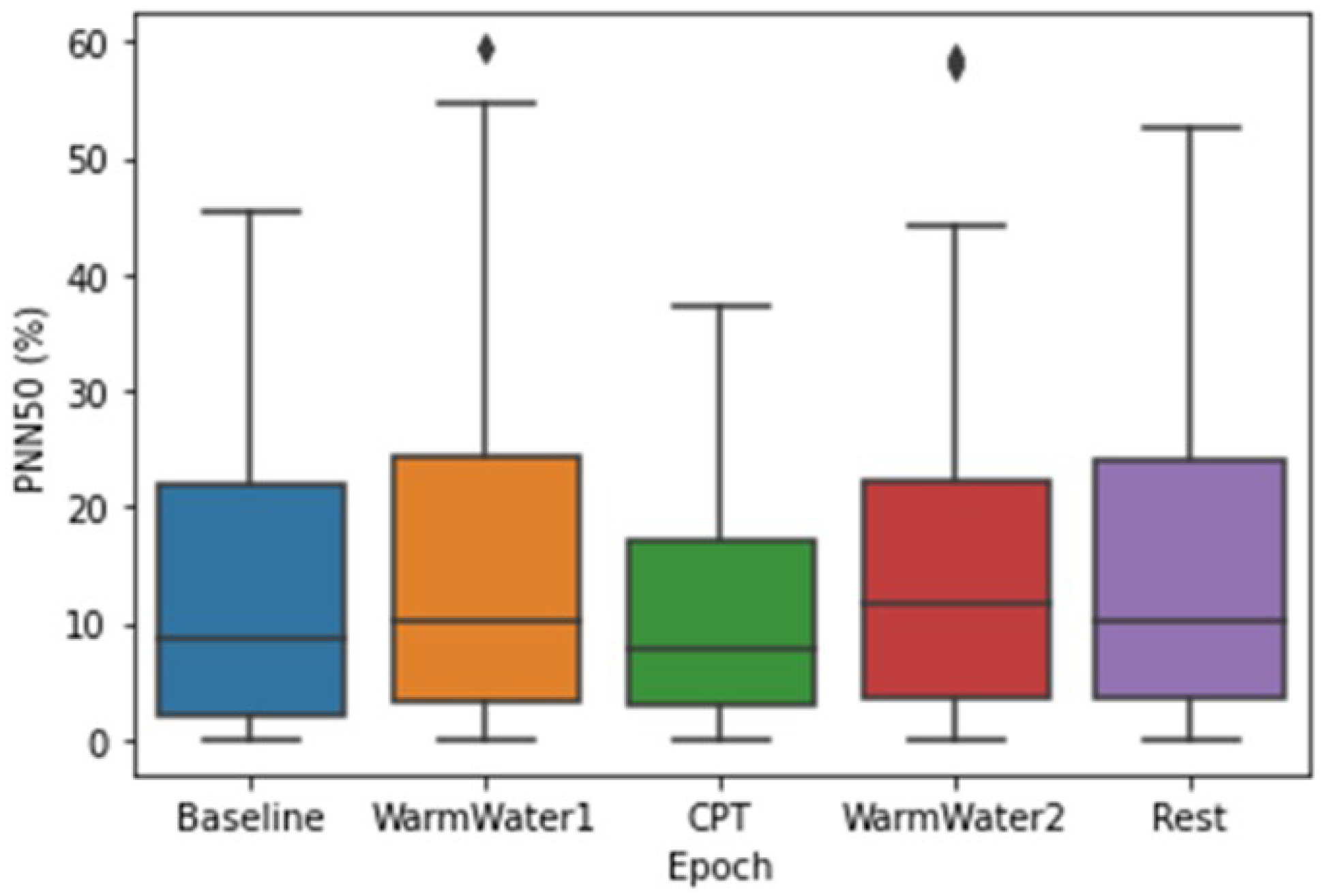 Sensors 22 09276 g007 Sensors 22 09276 g007