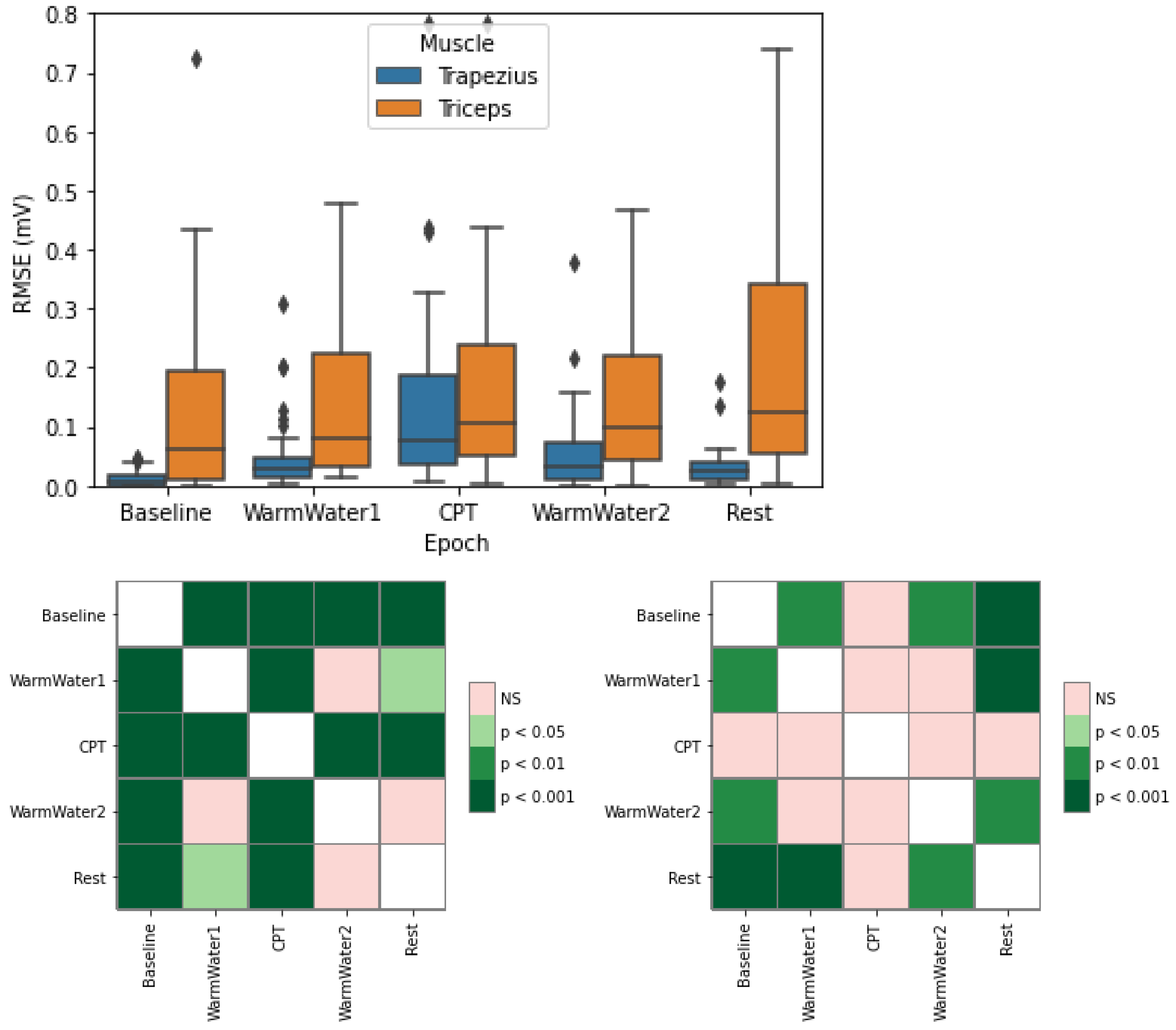 Sensors 22 09276 g009 Sensors 22 09276 g009