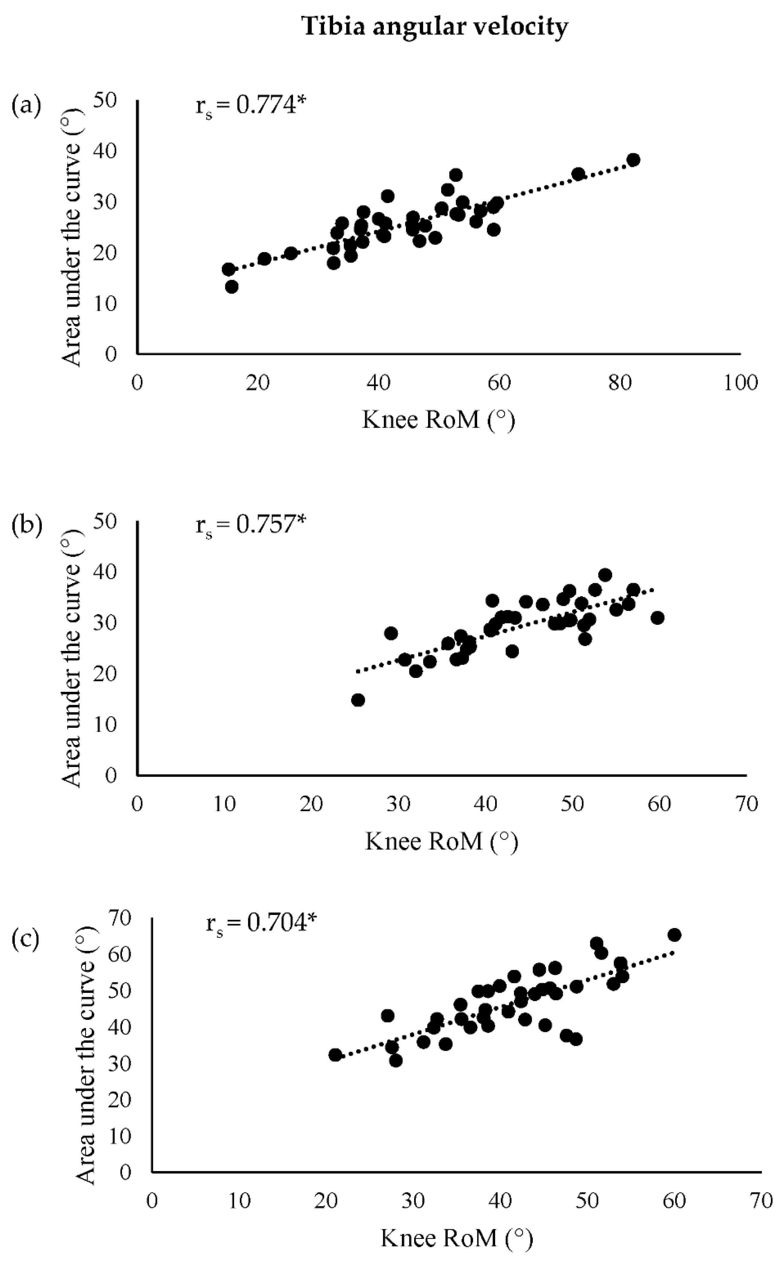 Sensors 22 09286 g002 Sensors 22 09286 g002