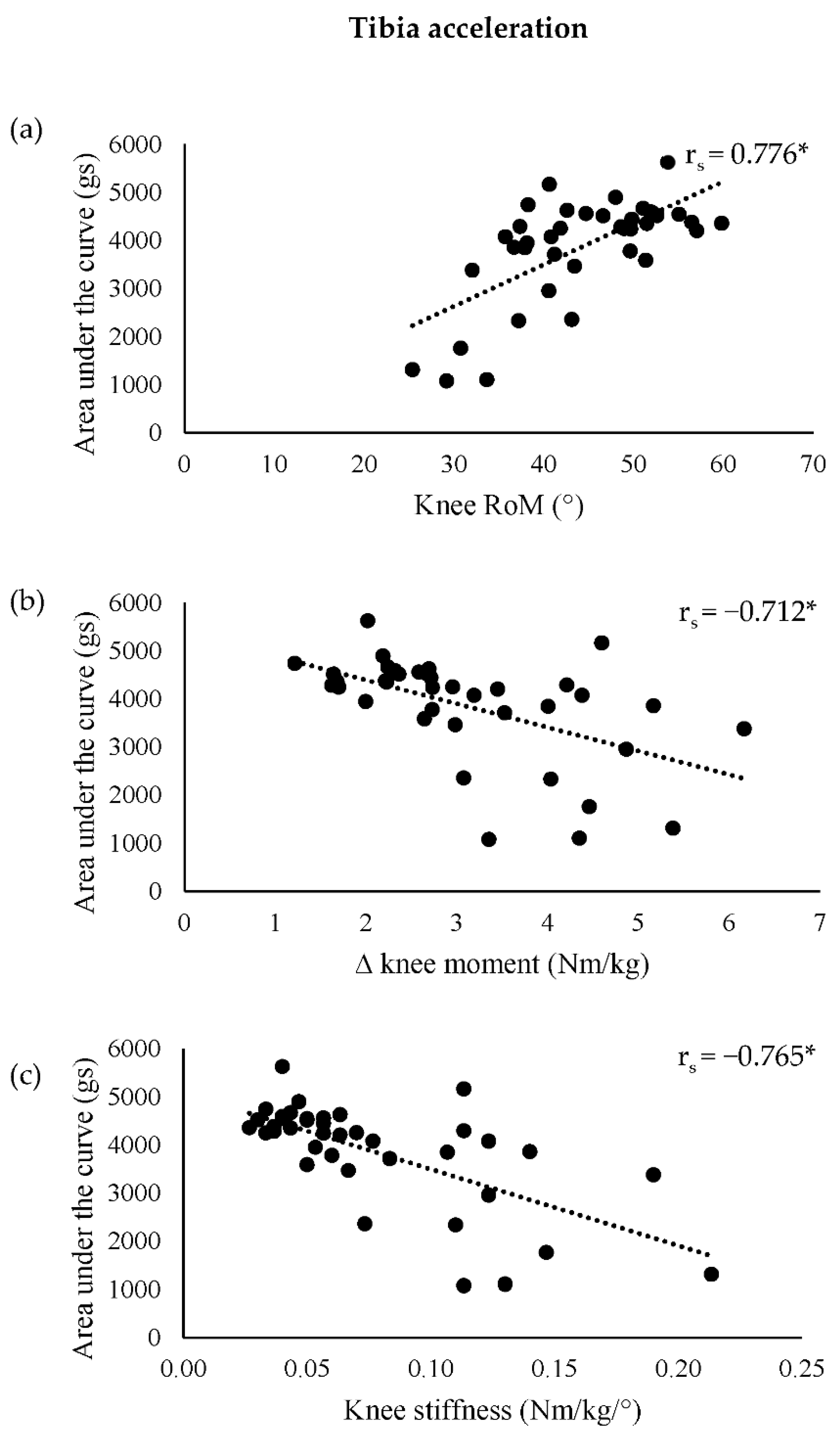 Sensors 22 09286 g003 Sensors 22 09286 g003