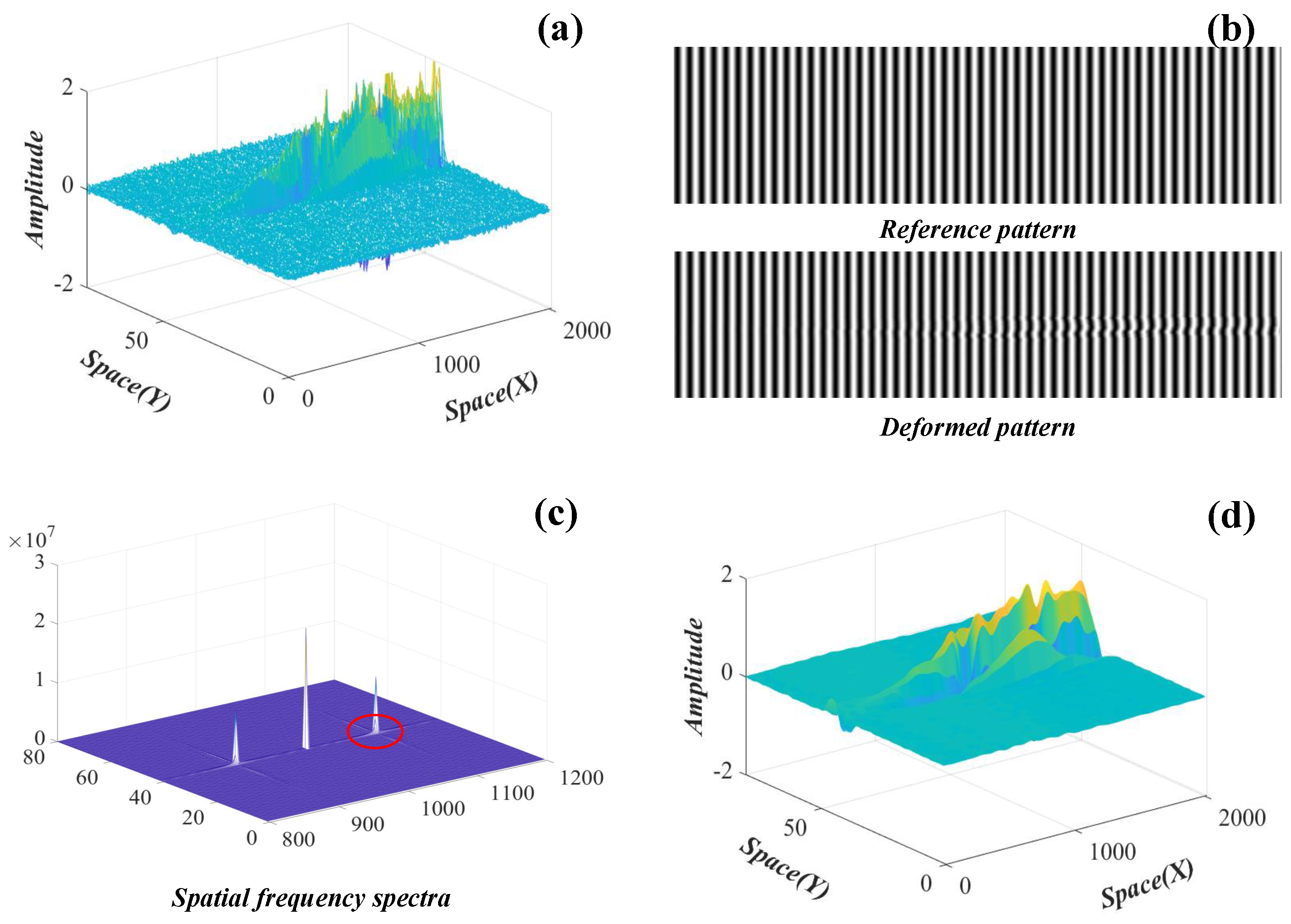 Sensors 22 09287 g004 Sensors 22 09287 g004