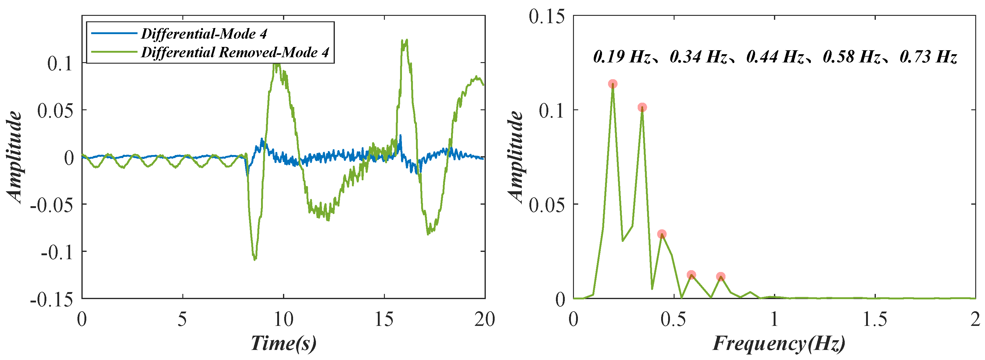 Sensors 22 09287 g017 Sensors 22 09287 g017