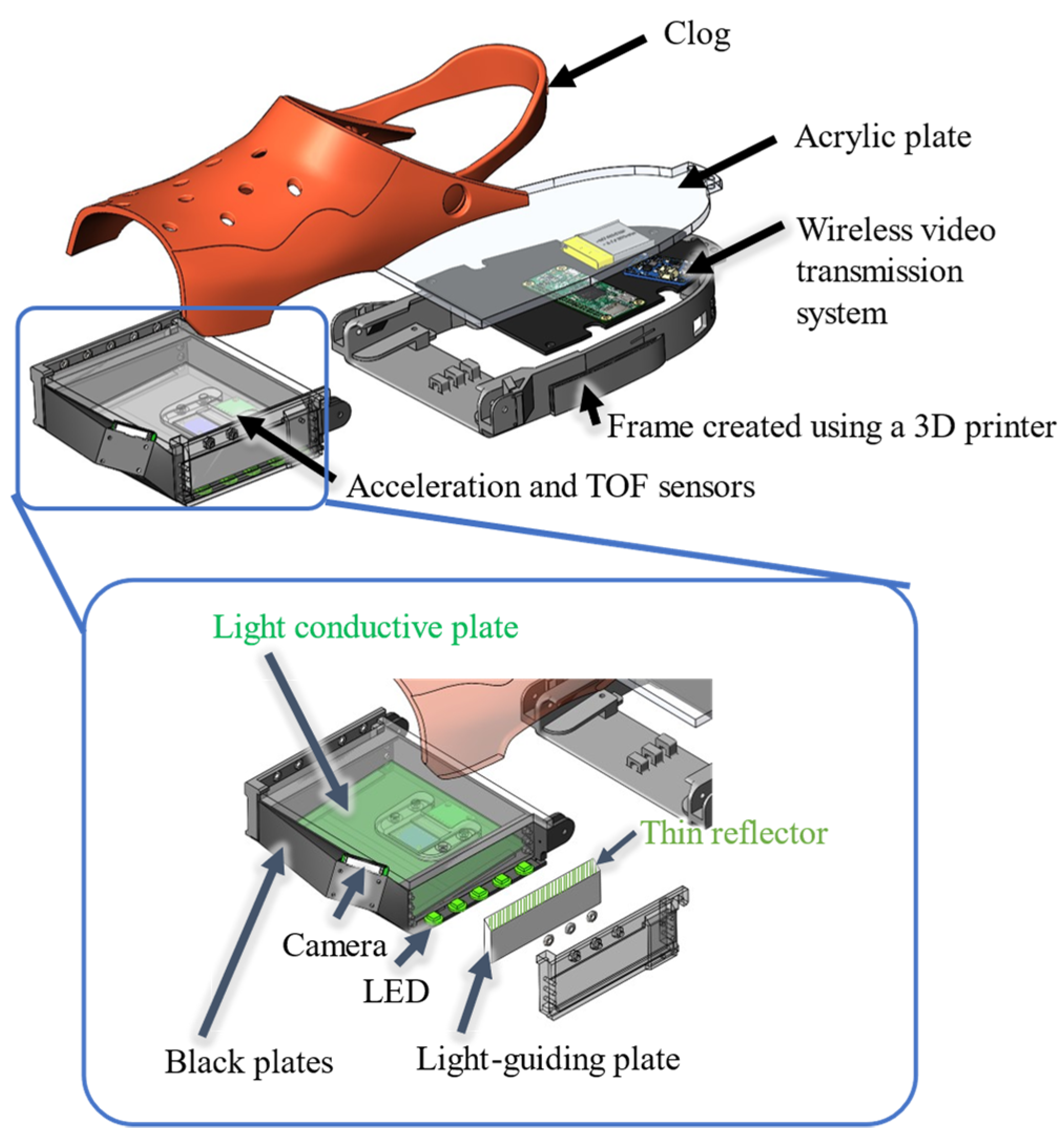 Sensors 22 09300 g003 Sensors 22 09300 g003