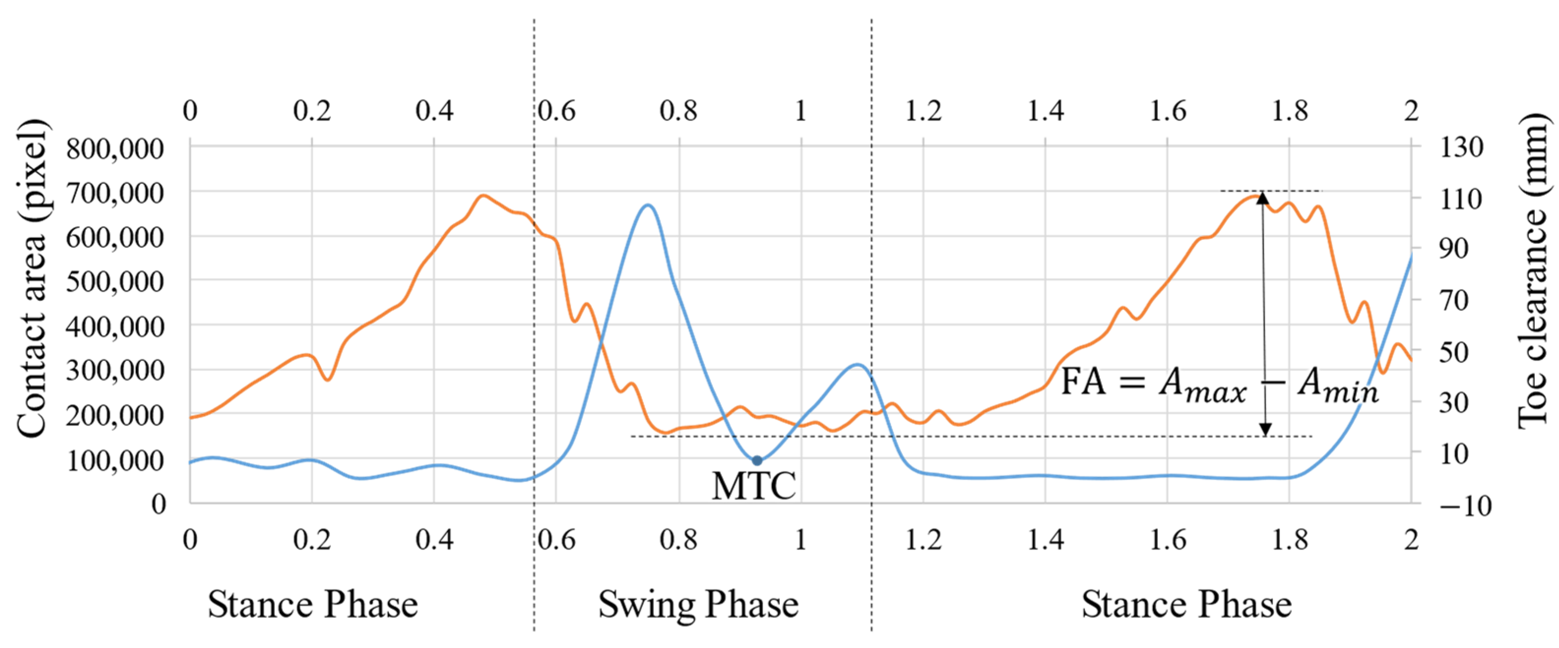 Sensors 22 09300 g007 Sensors 22 09300 g007