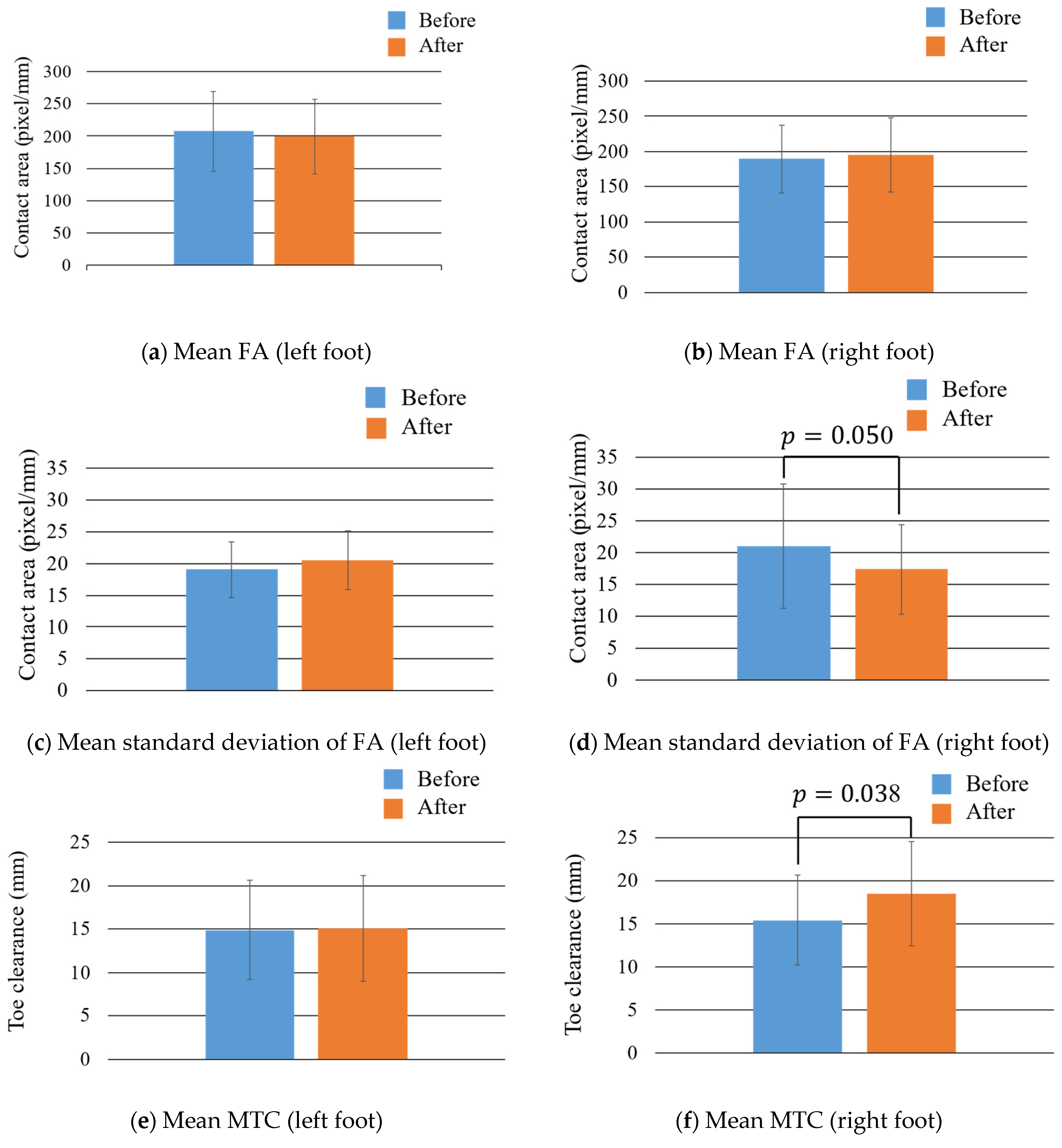 Sensors 22 09300 g010a Sensors 22 09300 g010a