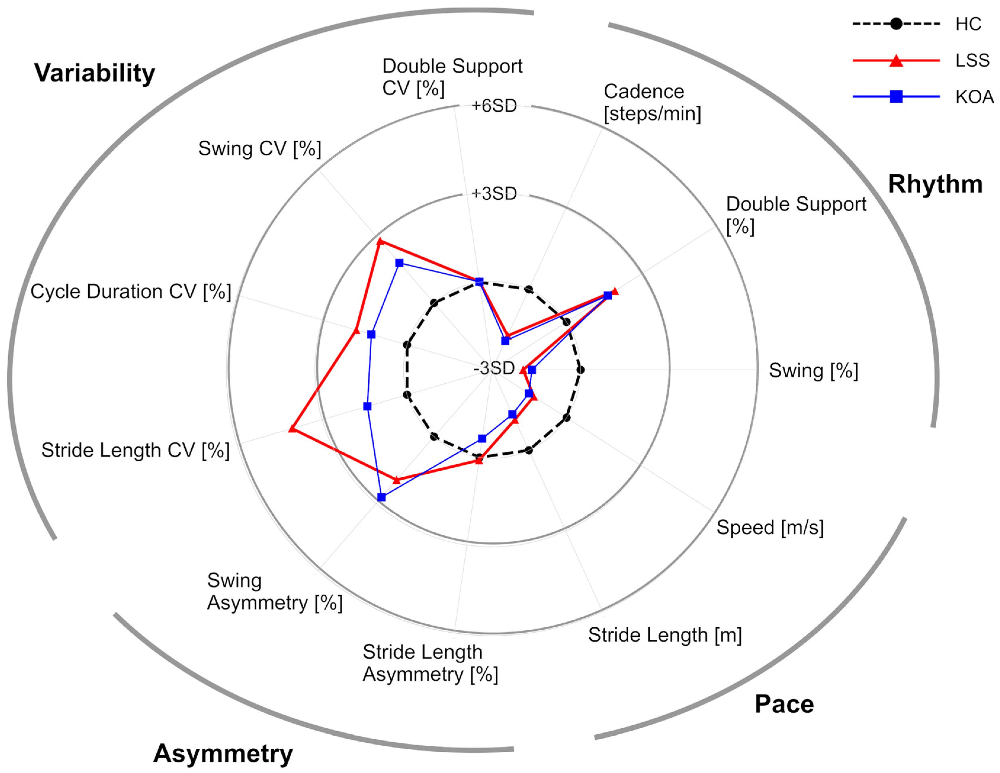 Sensors 22 09301 g001 Sensors 22 09301 g001
