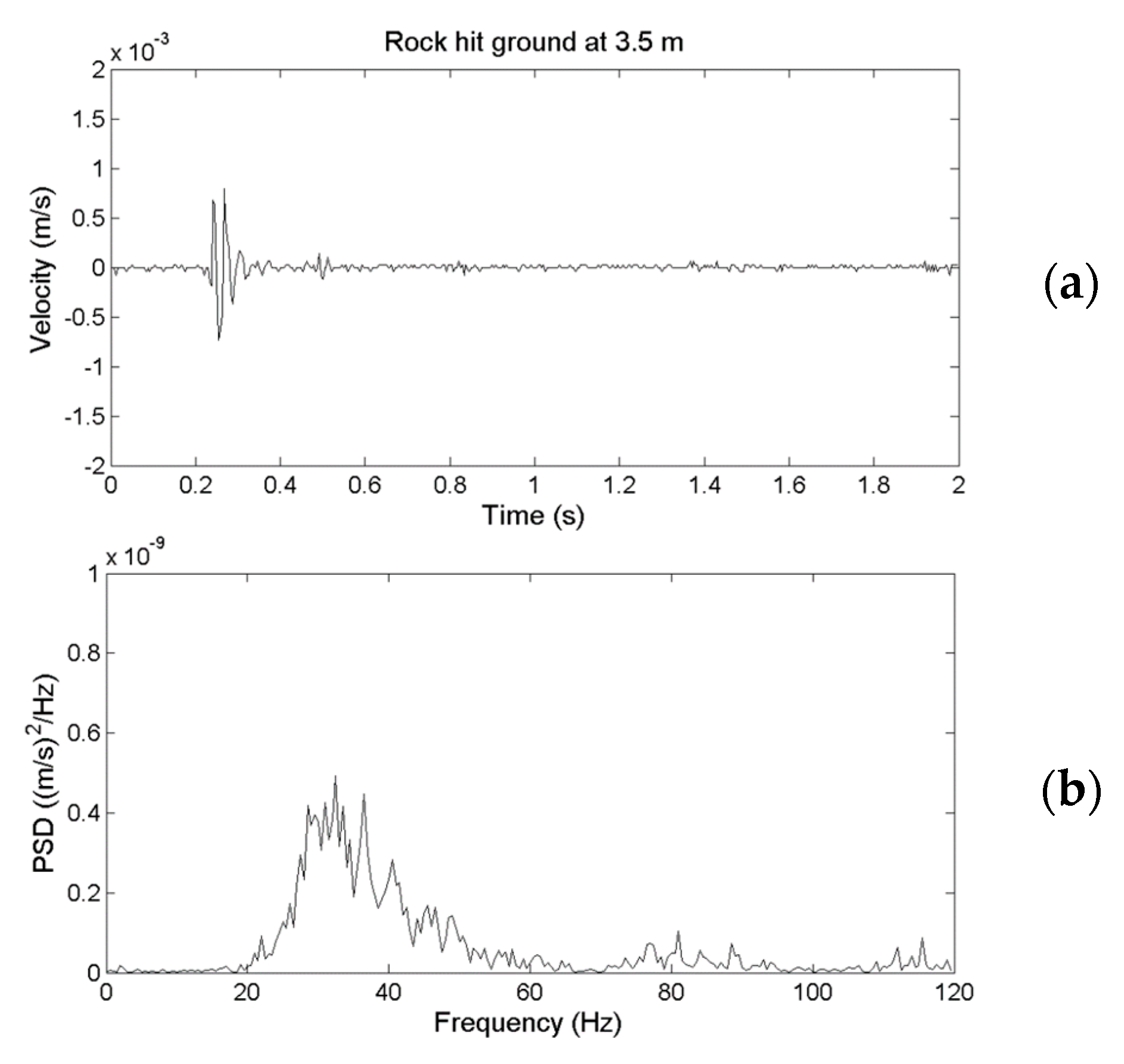 Sensors 22 09310 g009